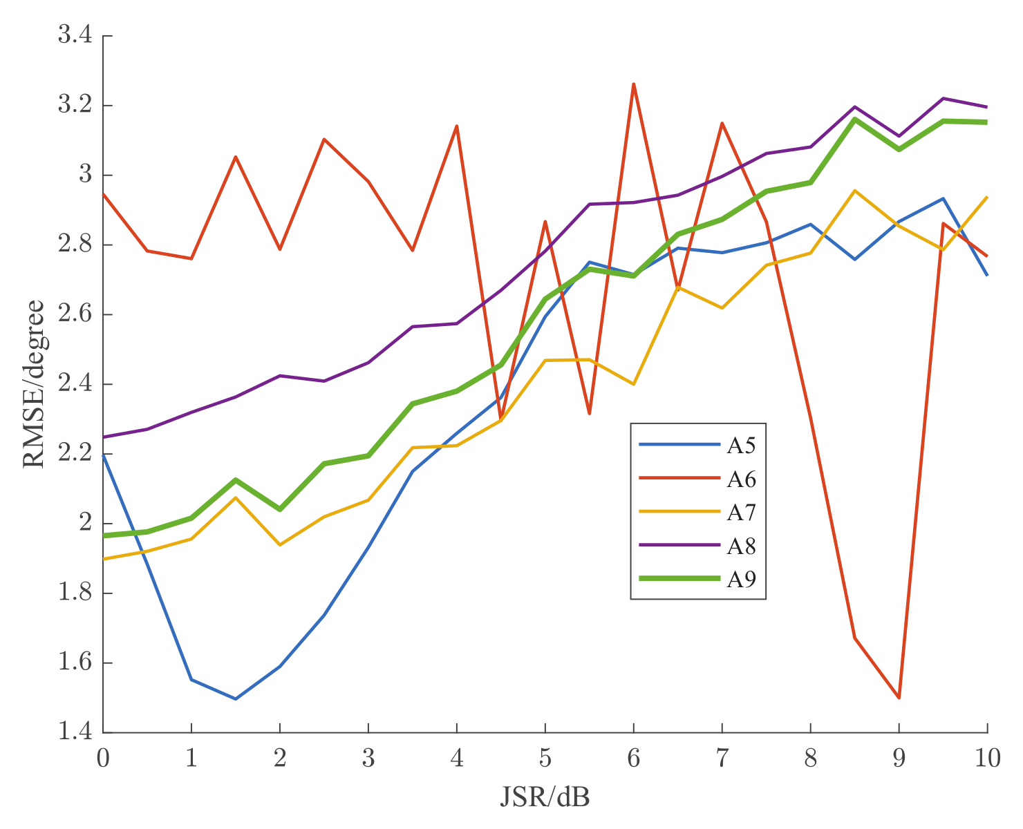 Electronics 12 03575 g009
