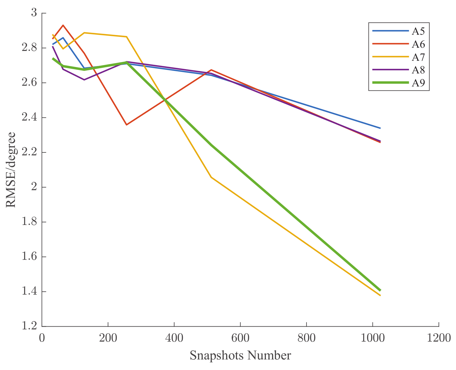 Electronics 12 03575 g011