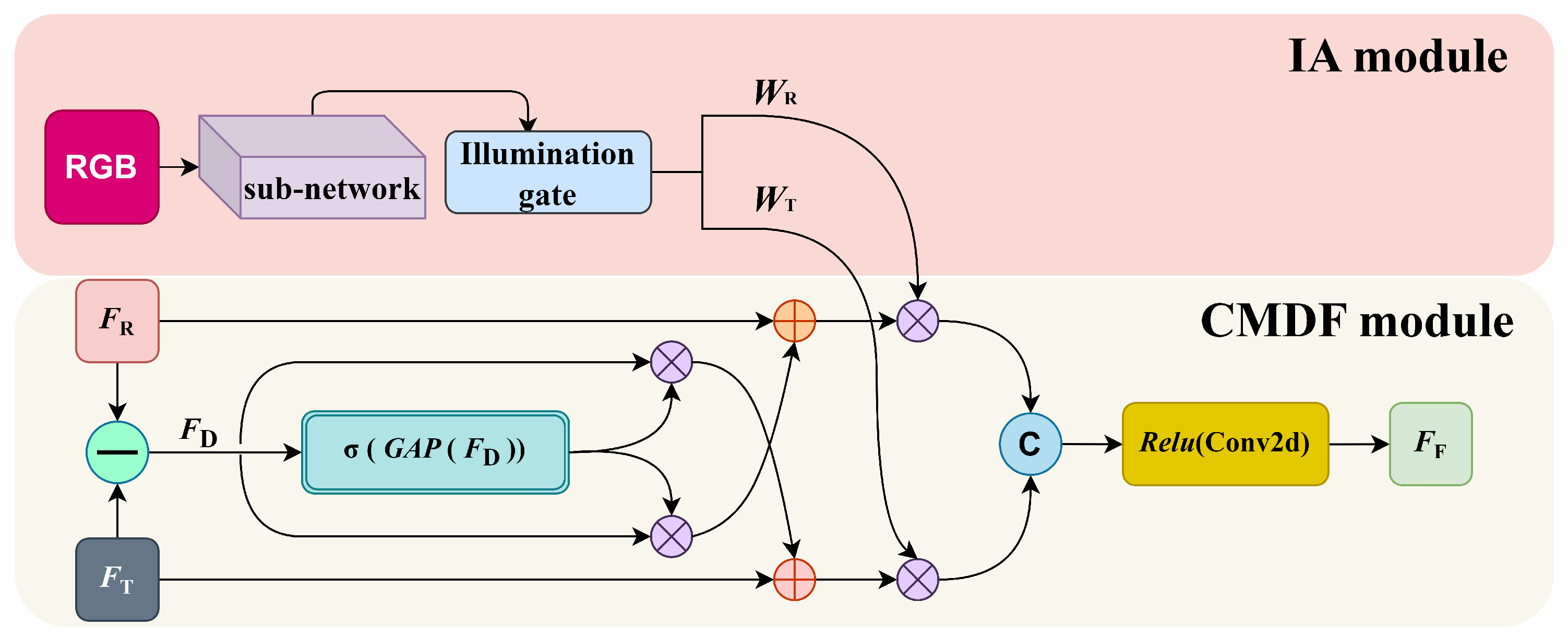 Electronics 12 03576 g003 Electronics 12 03576 g003