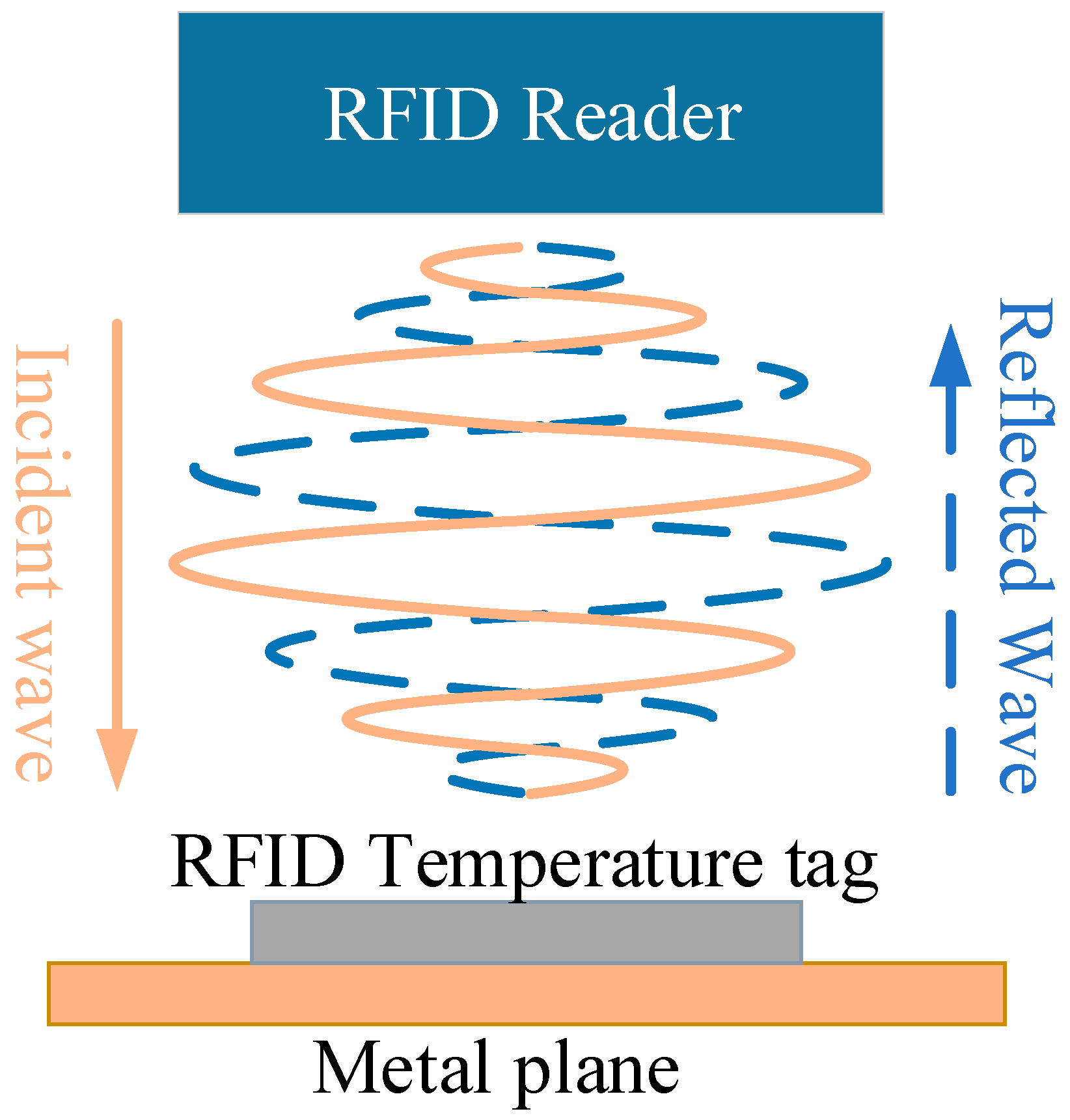 Electronics Free FullText Analysis of Interference