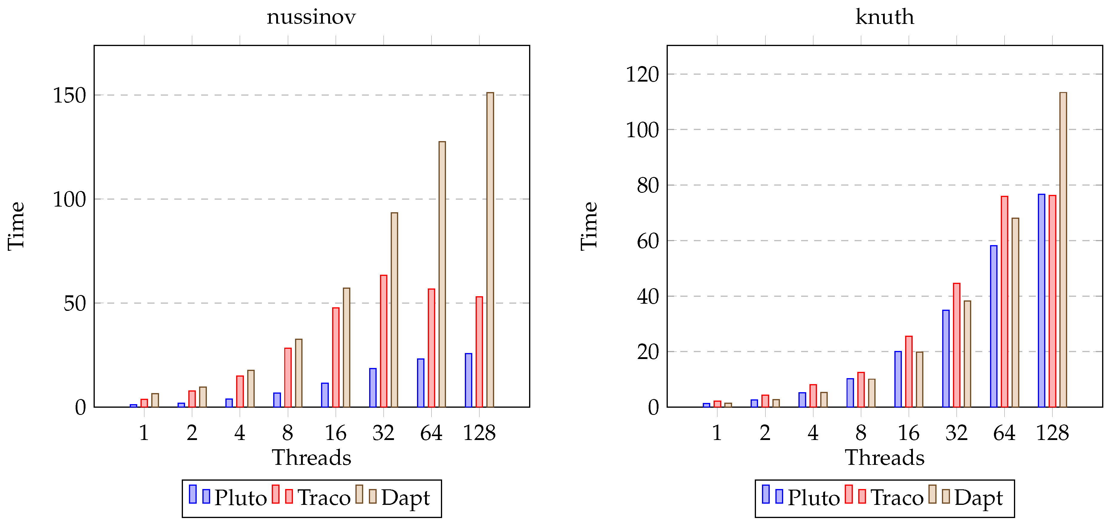 Electronics 12 03579 g003a