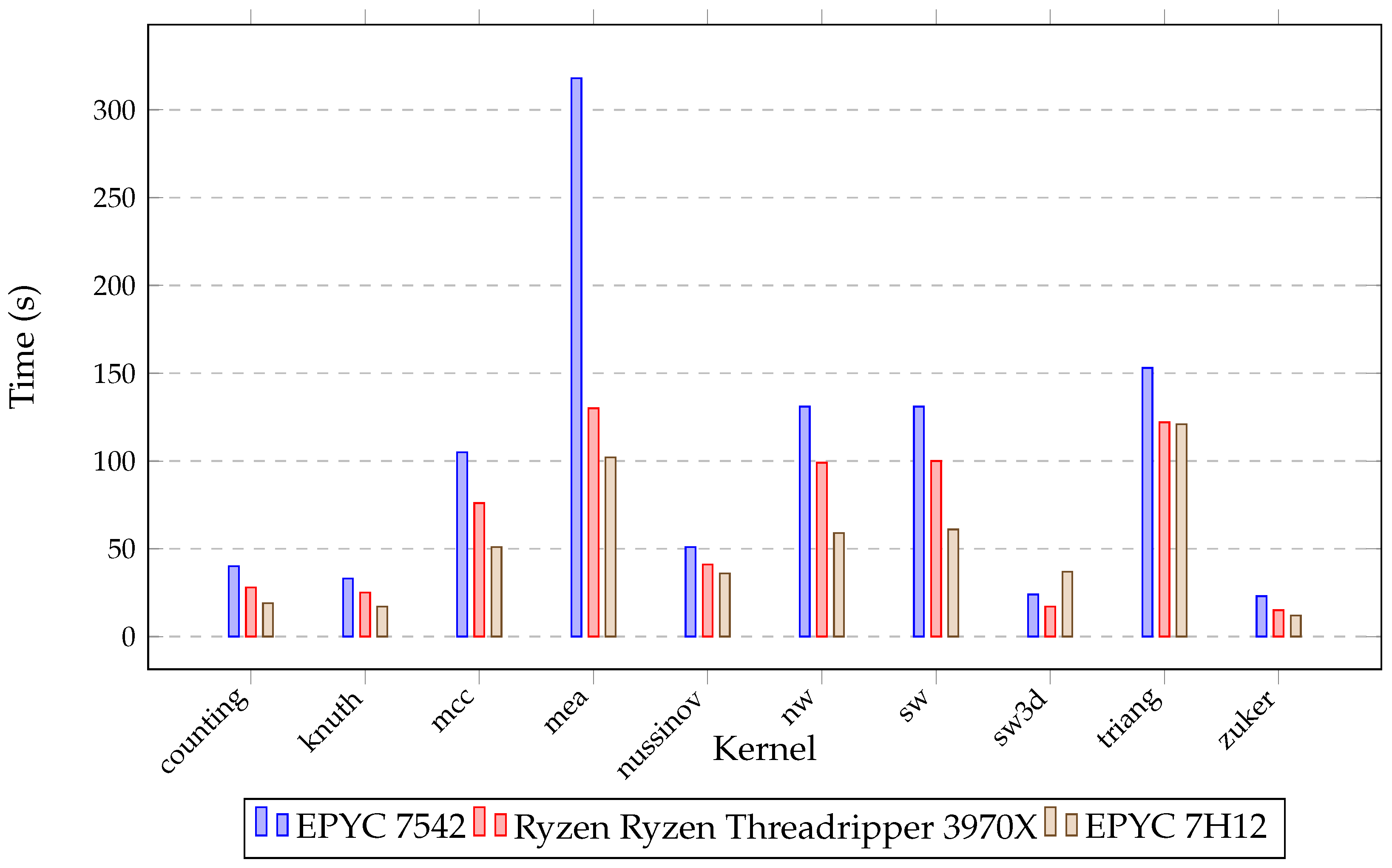 Electronics 12 03579 g005