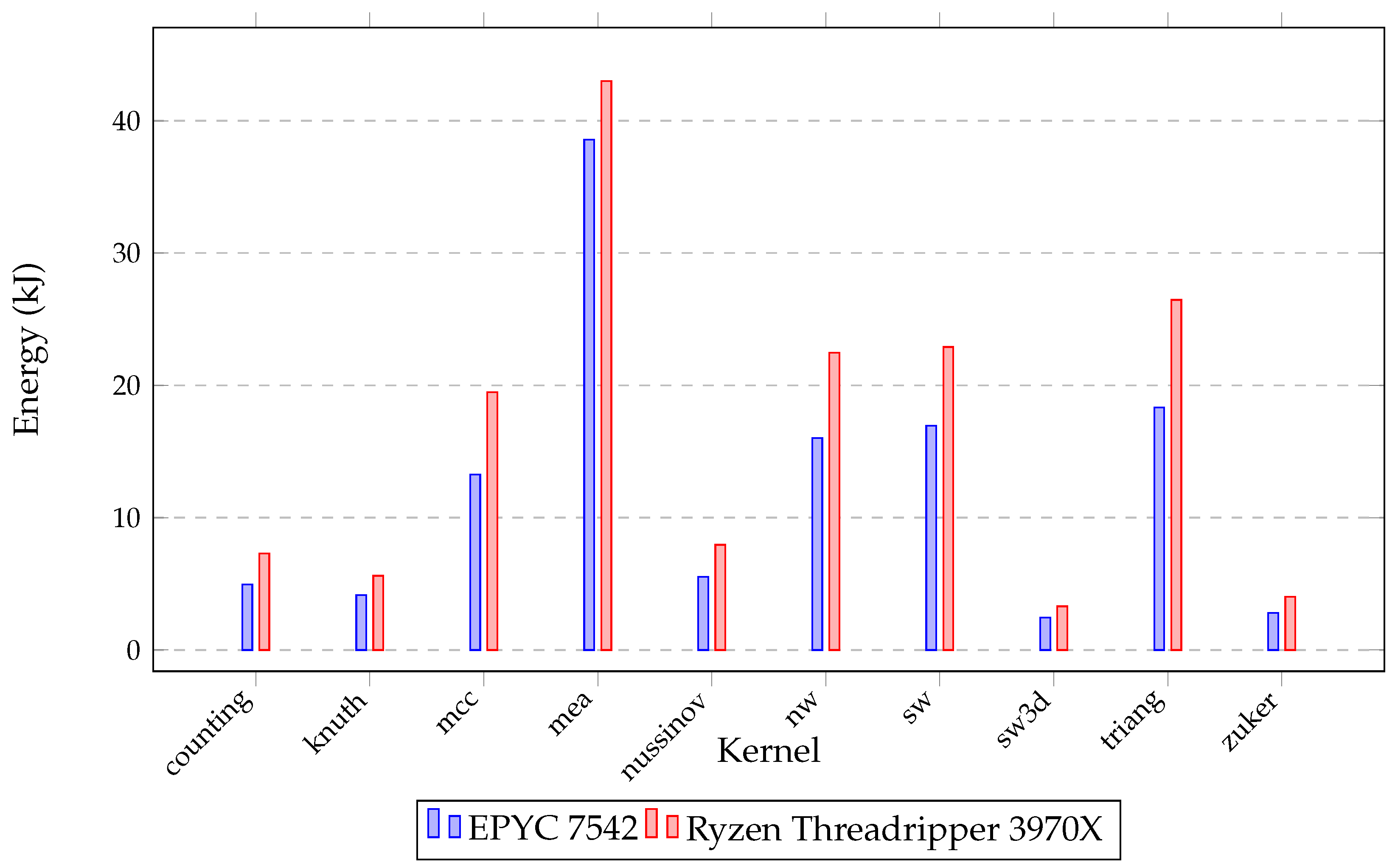 Electronics 12 03579 g006