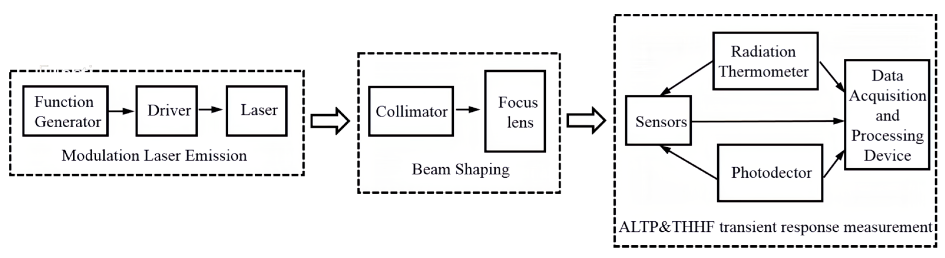 Electronics 12 03582 g003