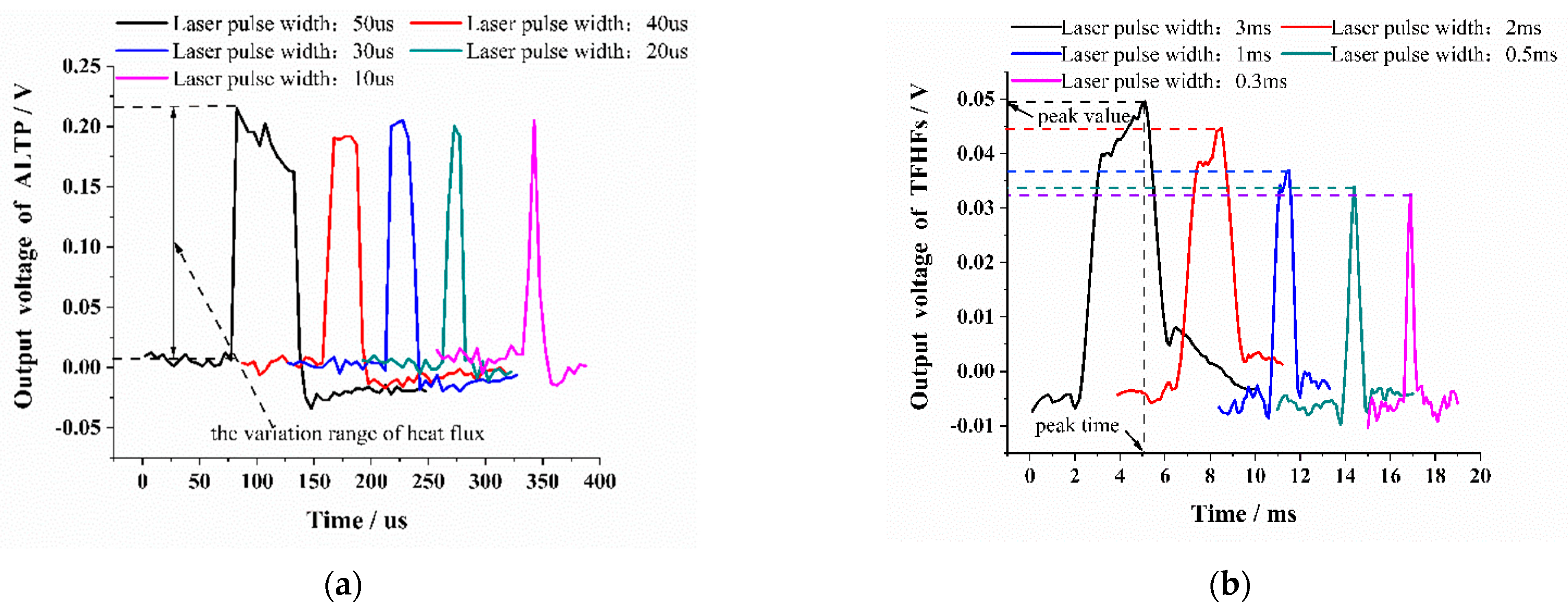Electronics 12 03582 g004