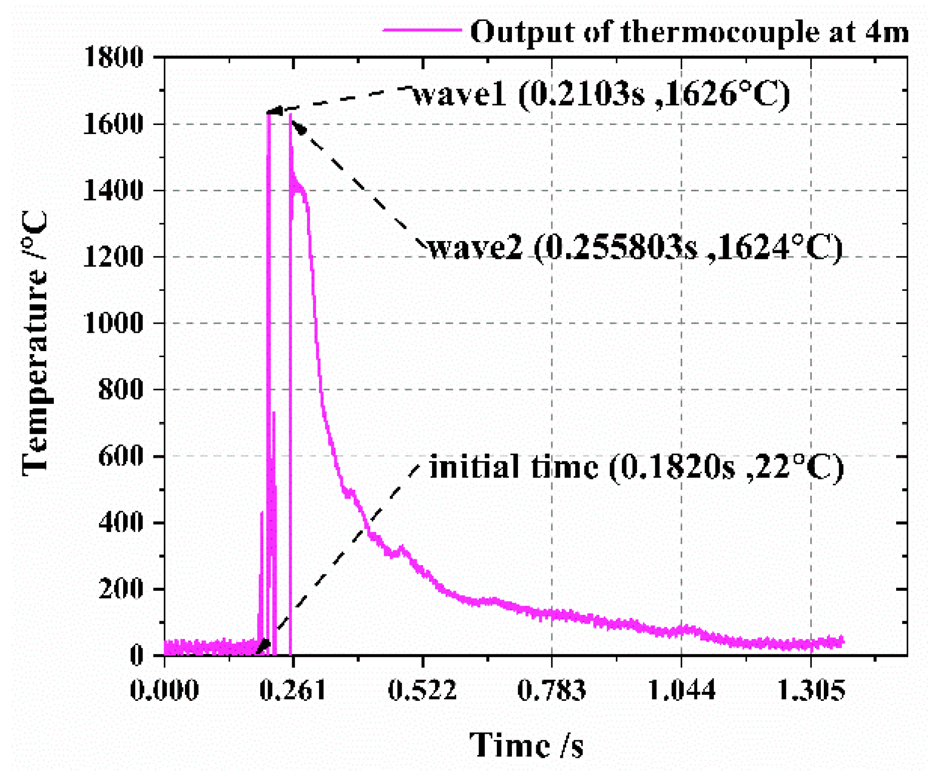 Electronics 12 03582 g016