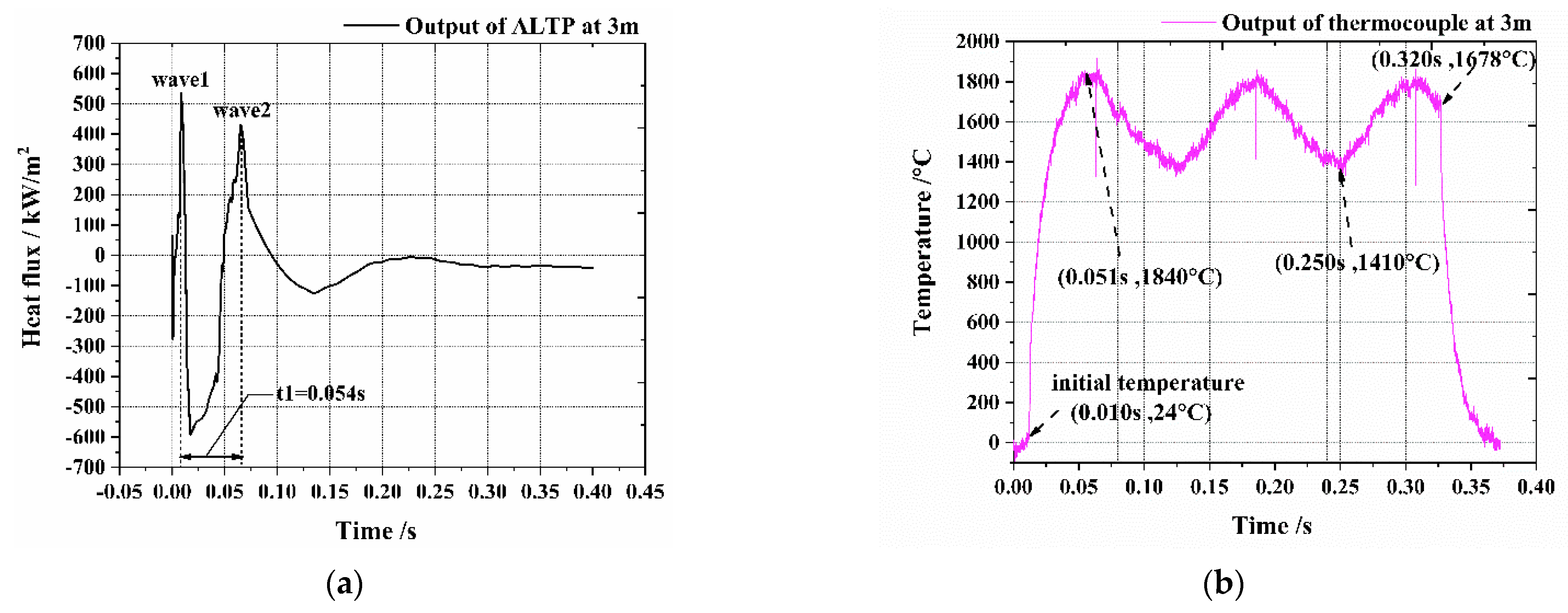 Electronics 12 03582 g017