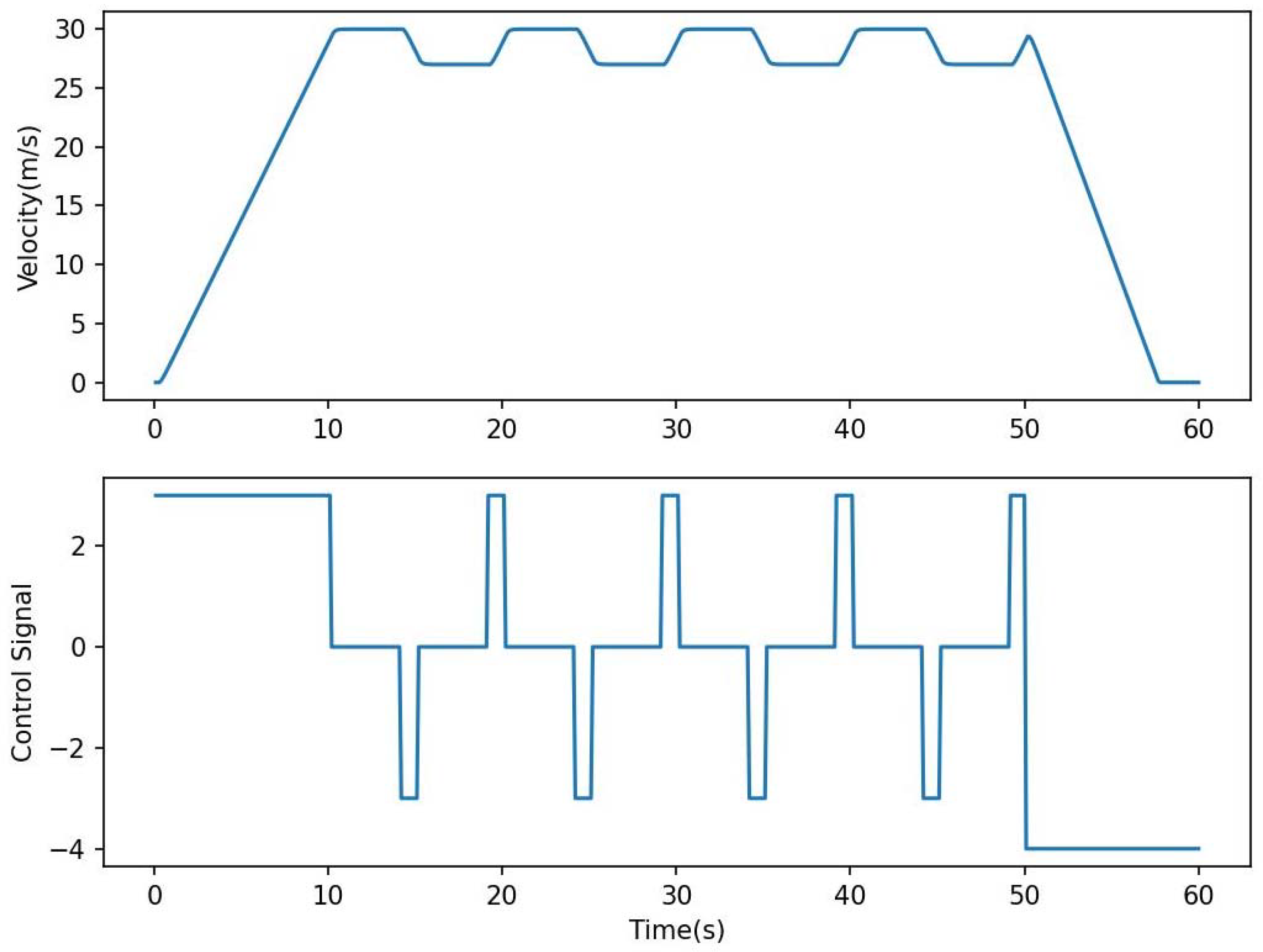 Electronics 12 03584 g005