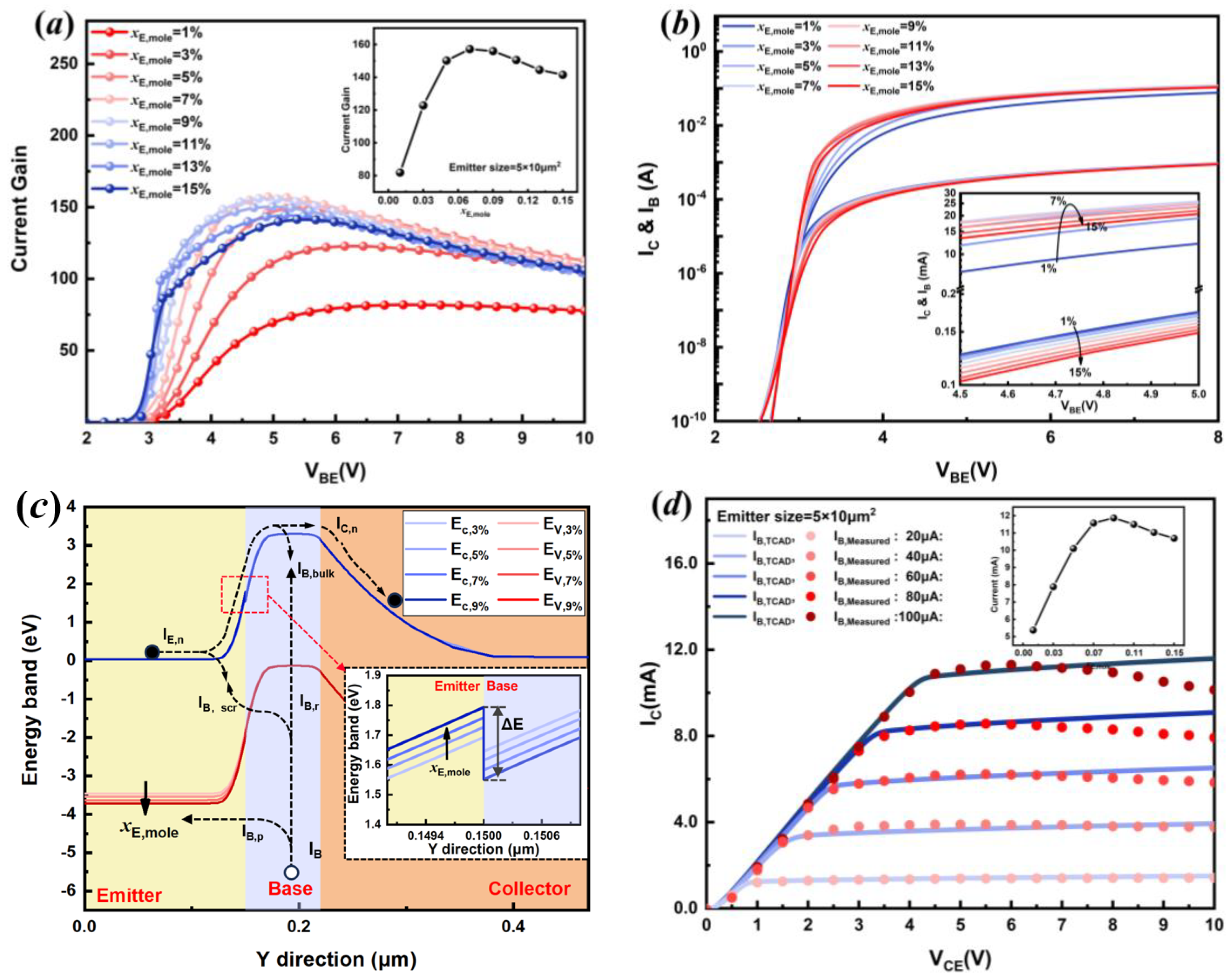 Electronics 12 03590 g002