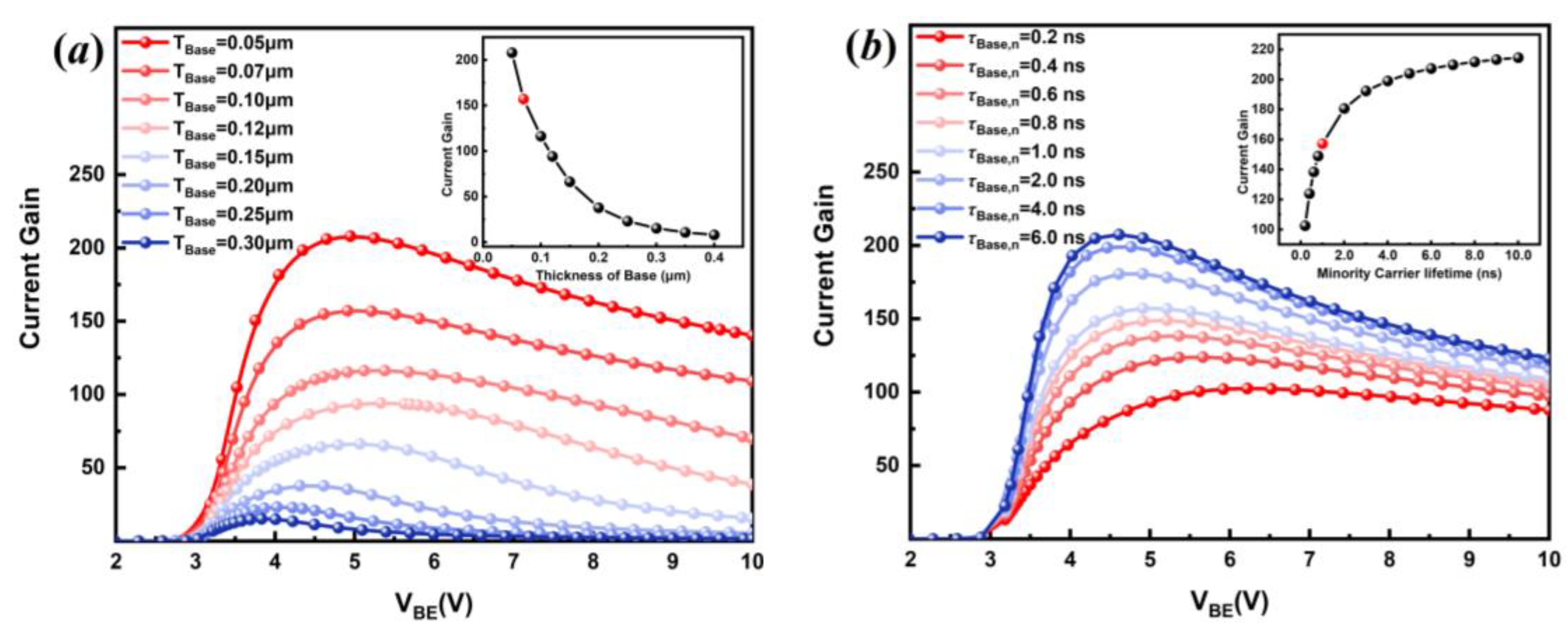 Electronics 12 03590 g003