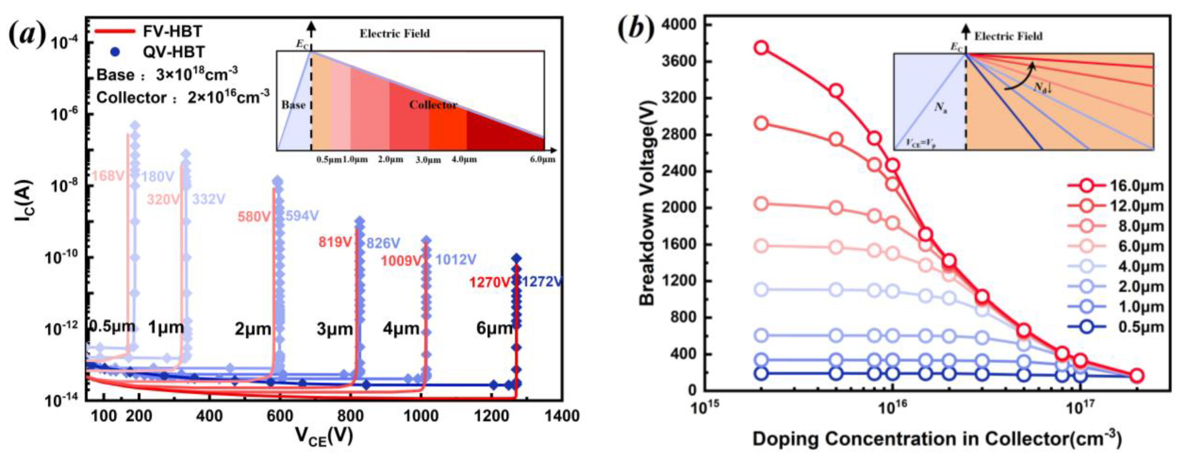 Electronics 12 03590 g006