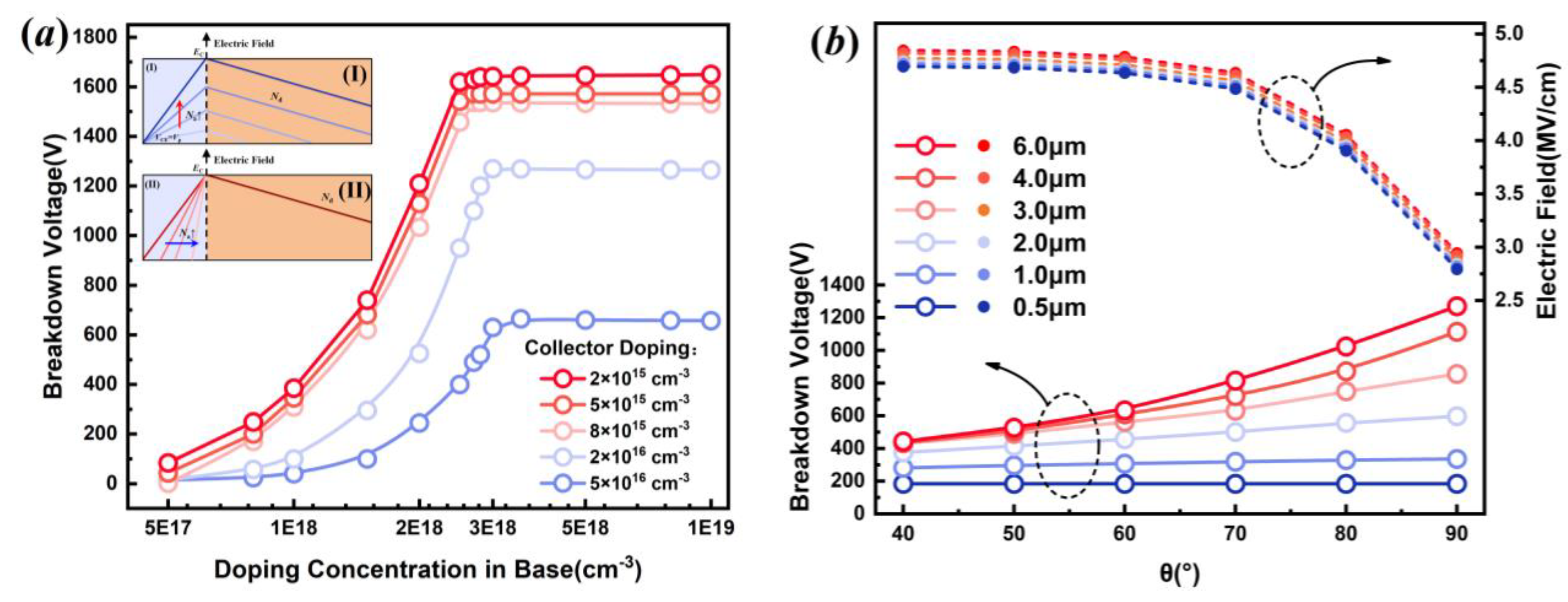 Electronics 12 03590 g007