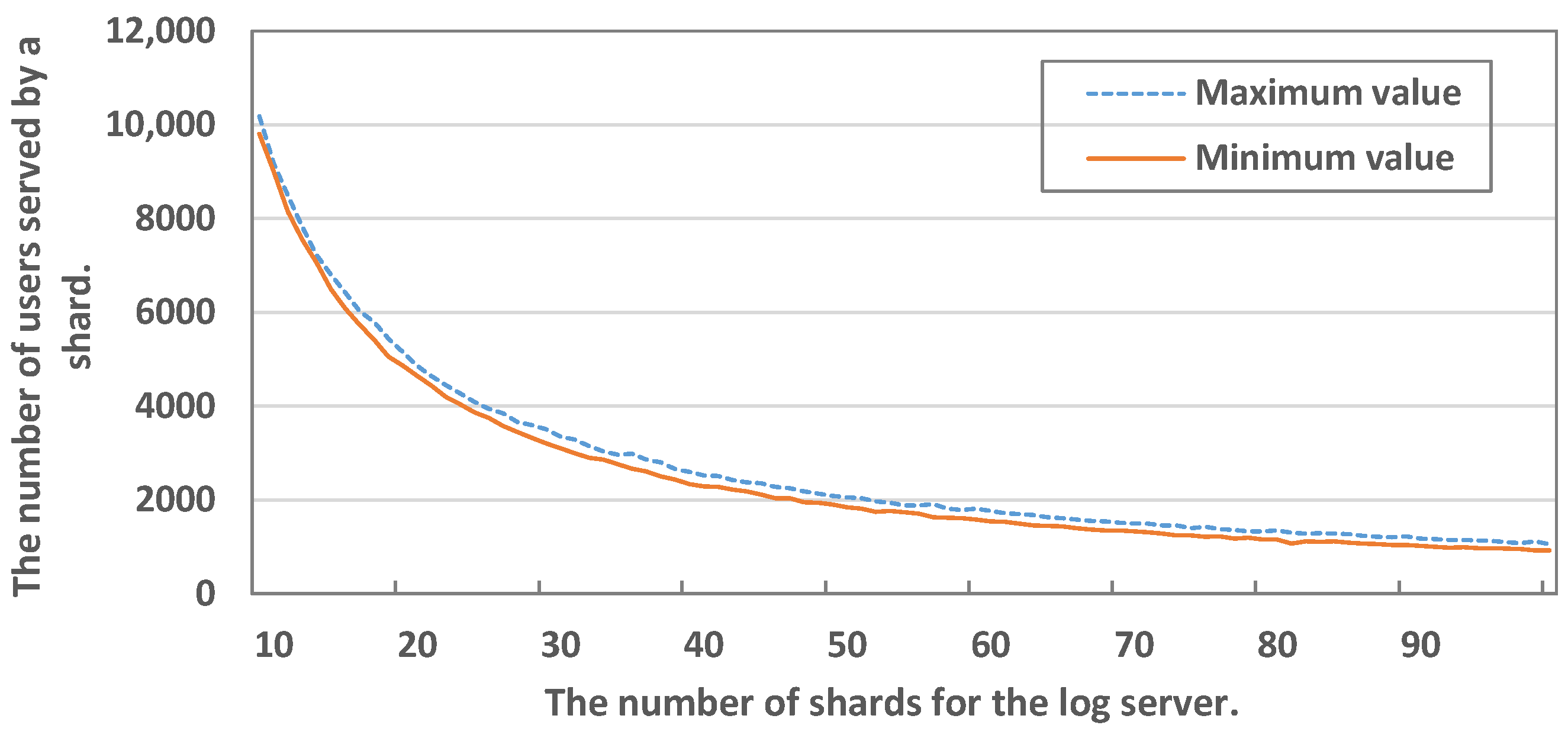 Electronics 12 03591 g004