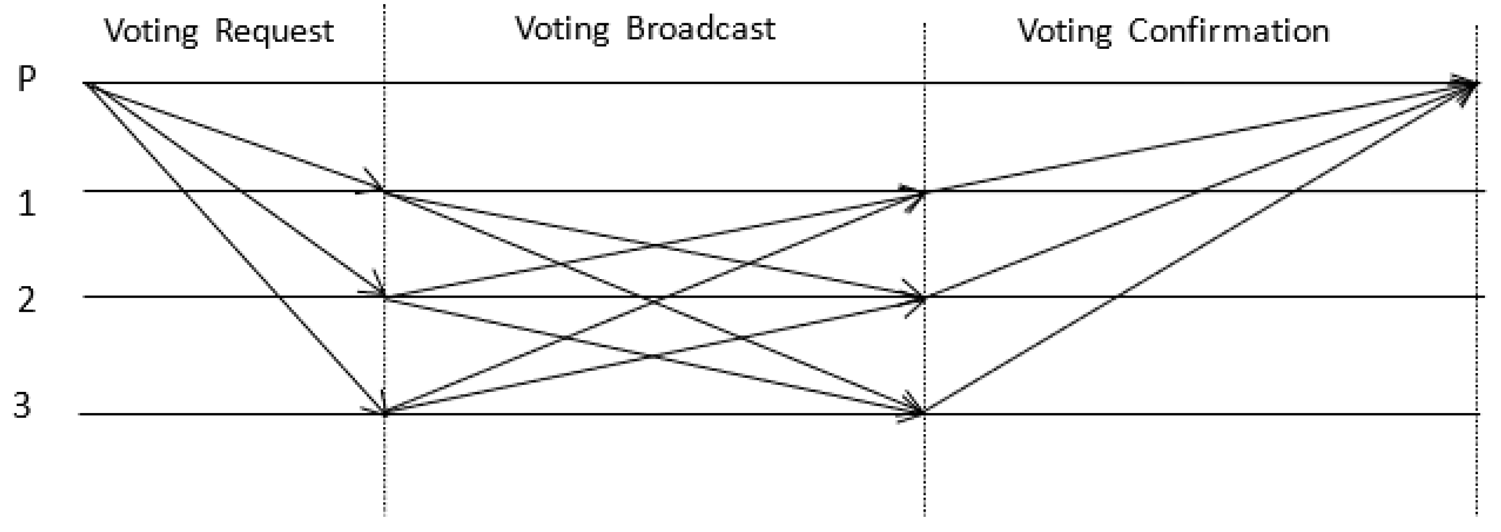 Electronics 12 03592 g003