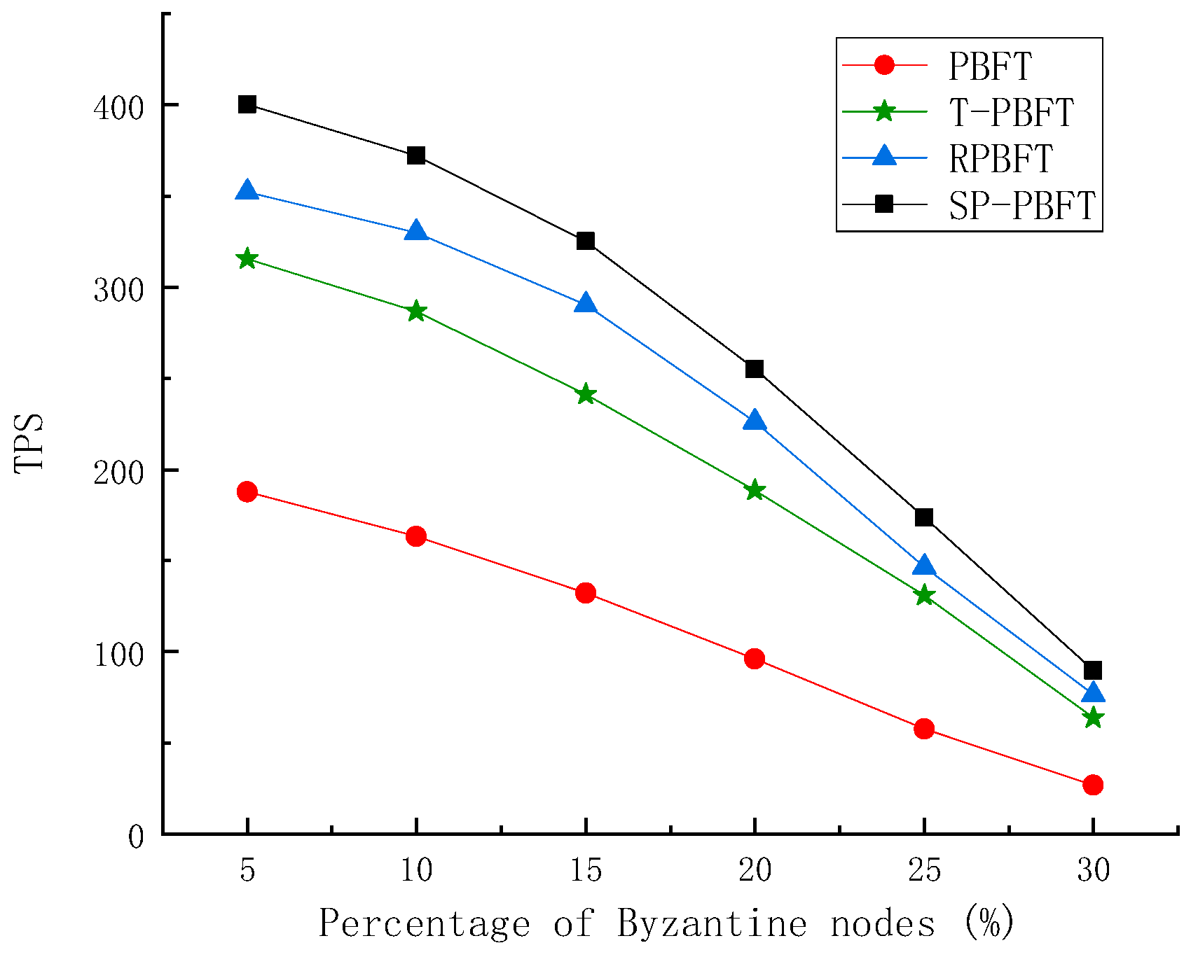 Electronics 12 03592 g009