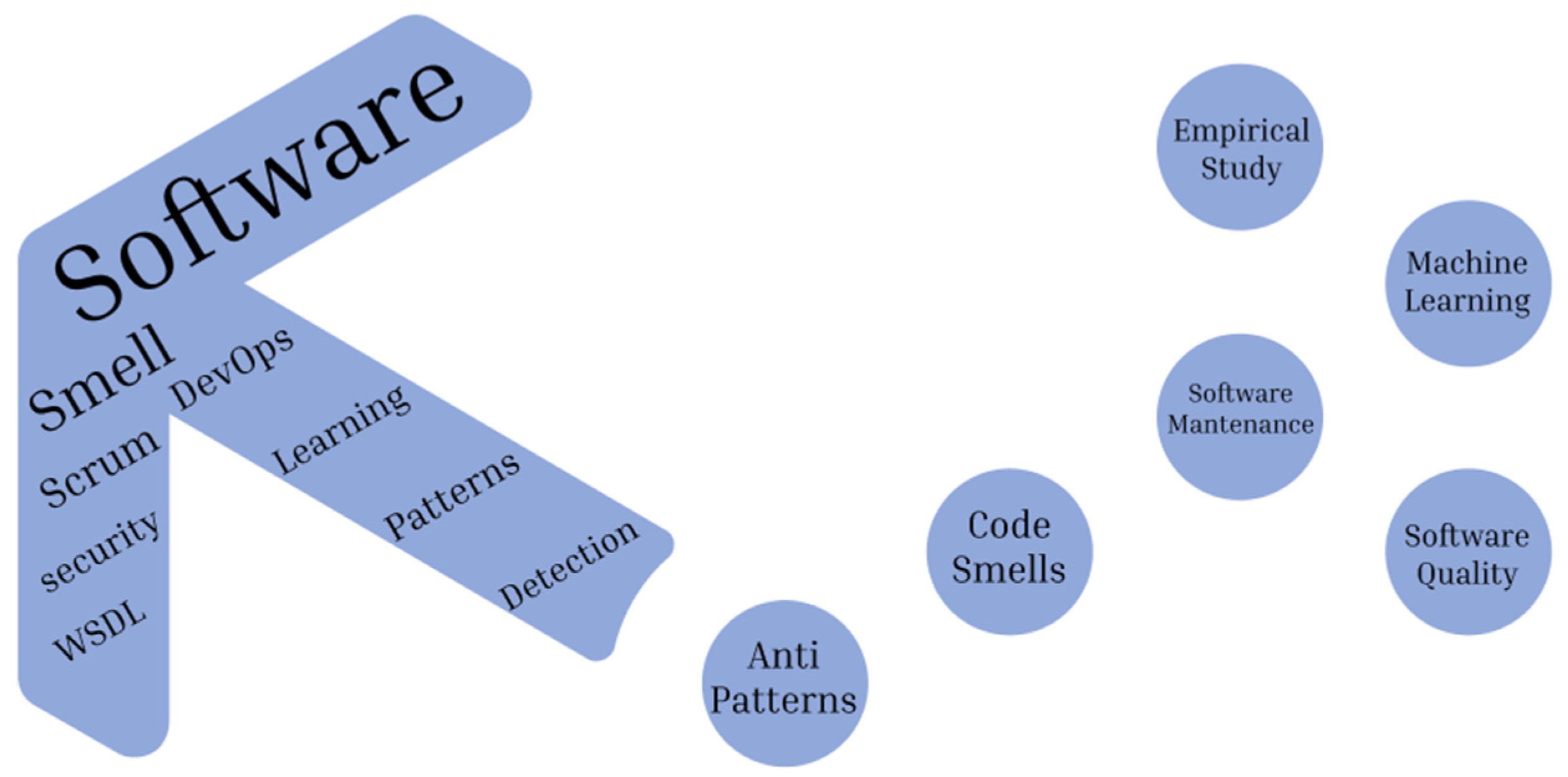 Electronics 12 03594 g003