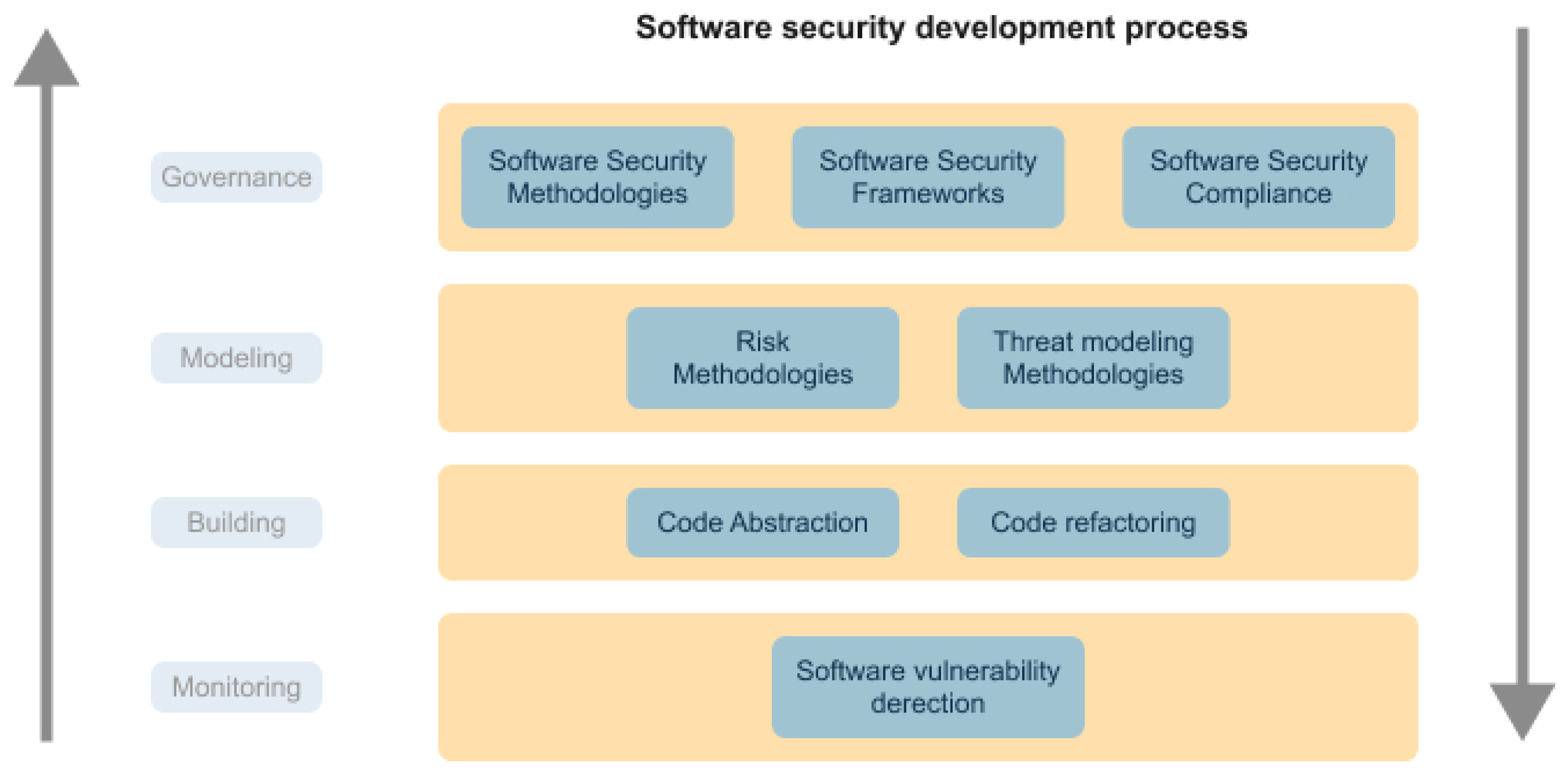 An Exploratory Study Gathering Security Requirements for the Software ...