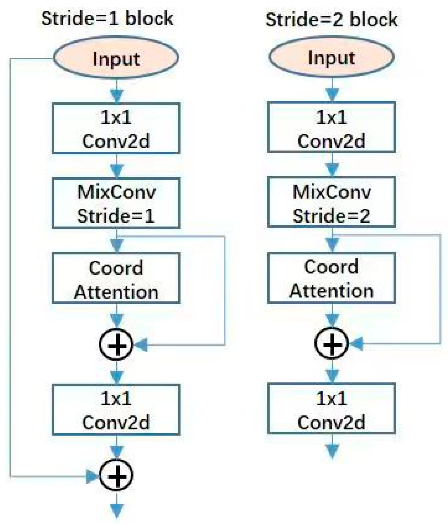 Electronics 12 03595 g003