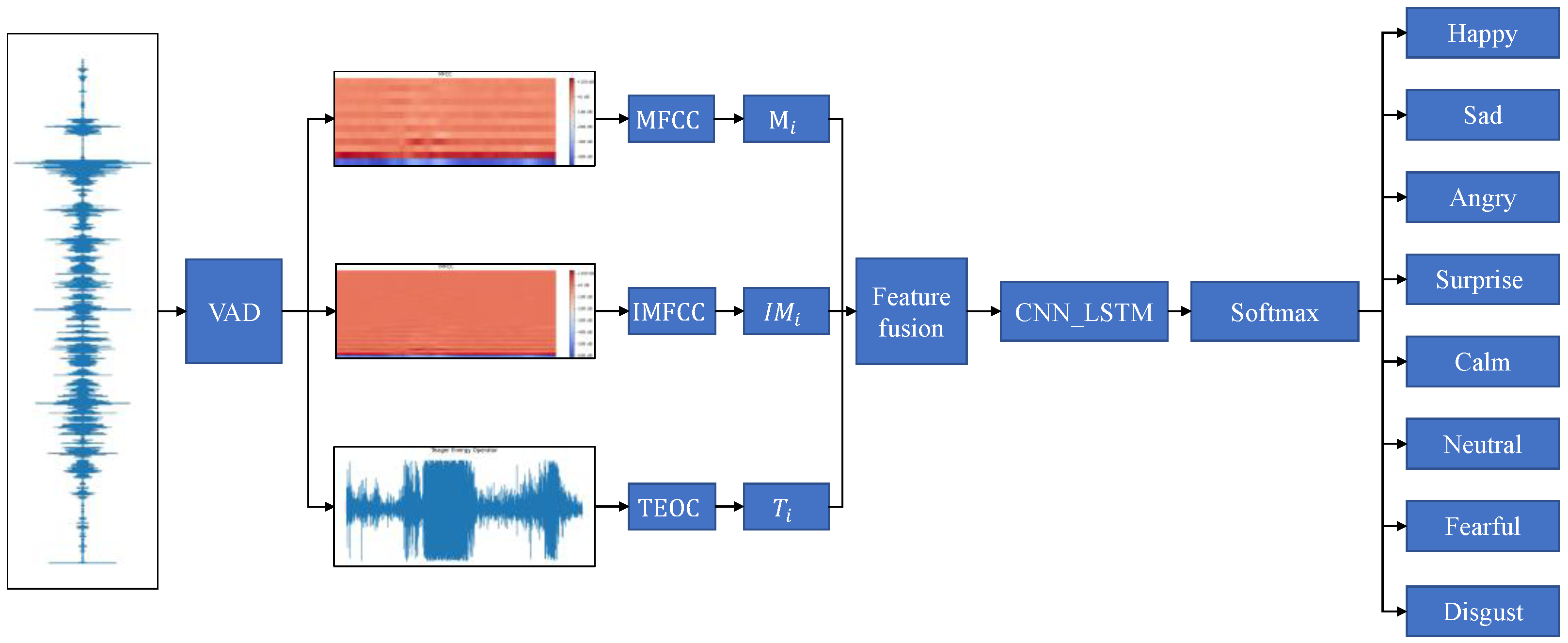 Electronics 12 03599 g001