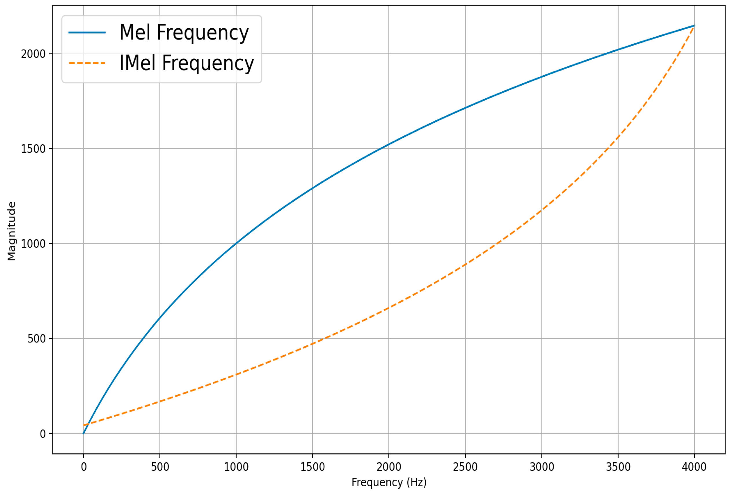 Electronics 12 03599 g005