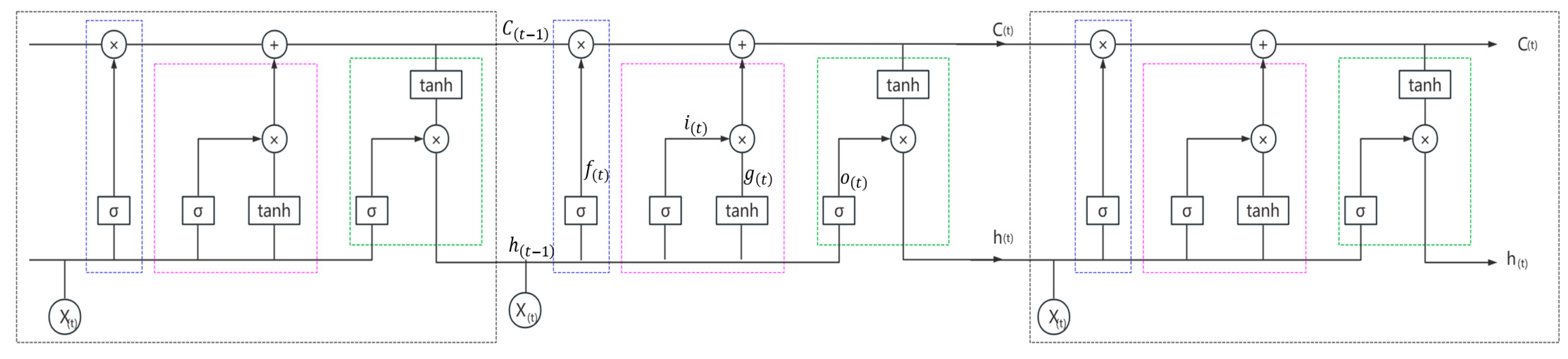 Electronics 12 03599 g007
