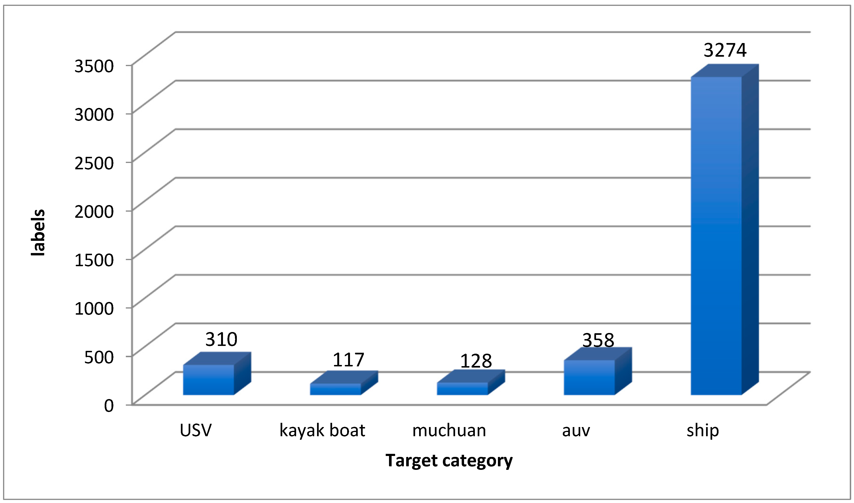 Electronics 12 03600 g006