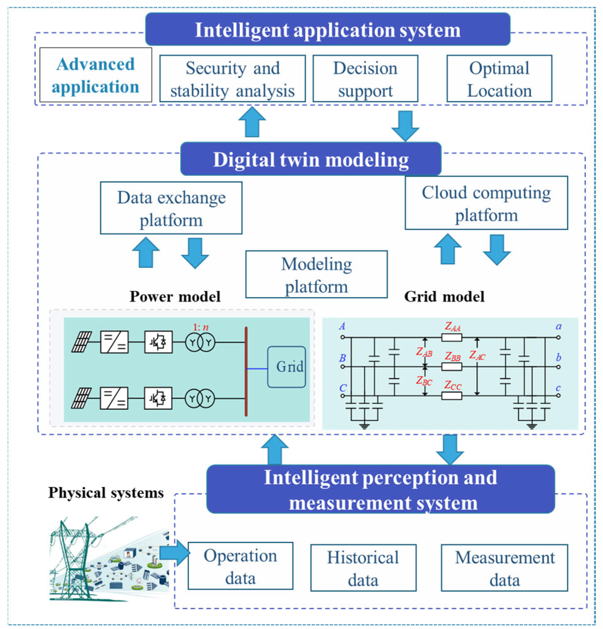 Electronics 12 03603 g001