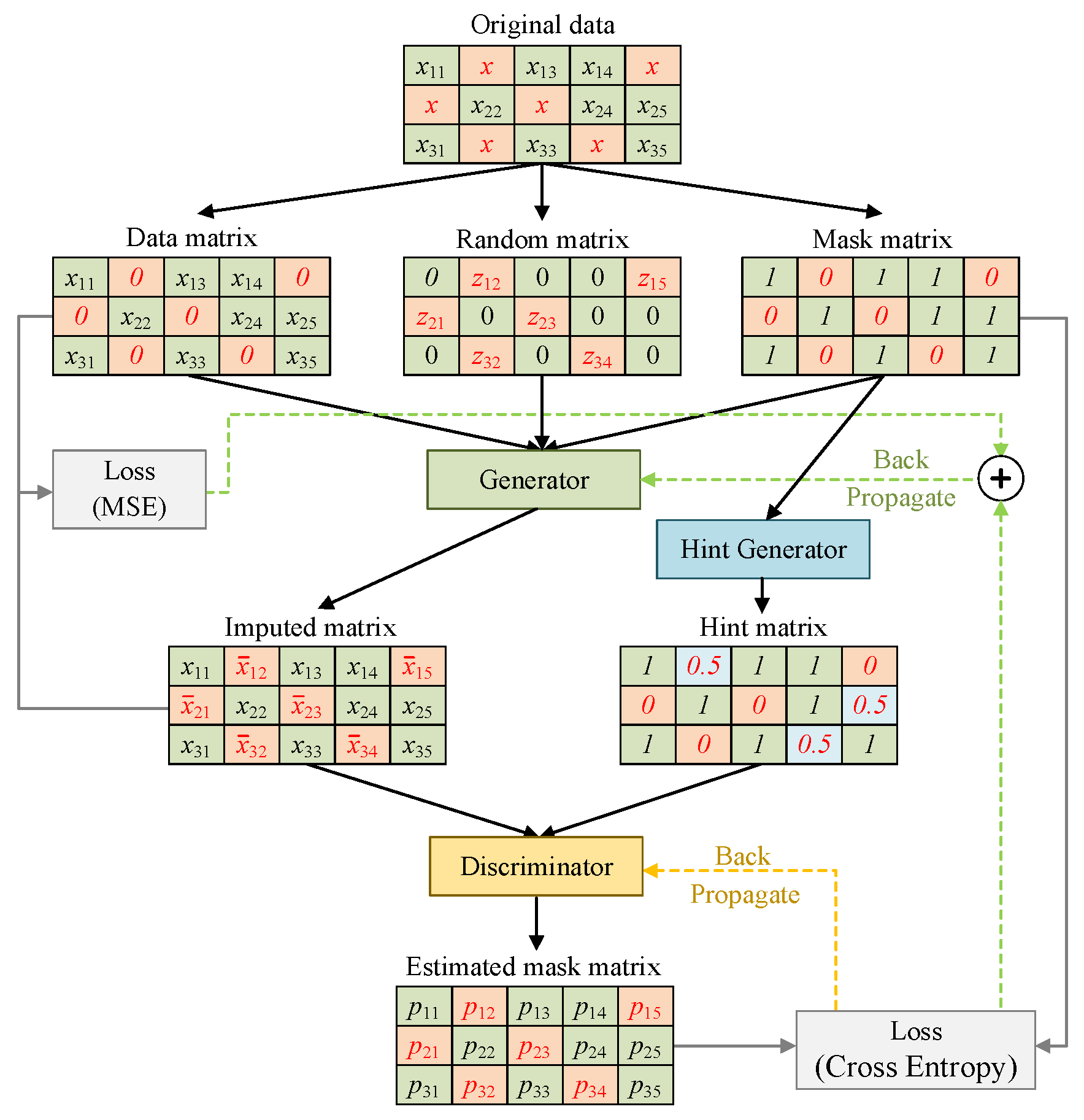 Electronics 12 03603 g002