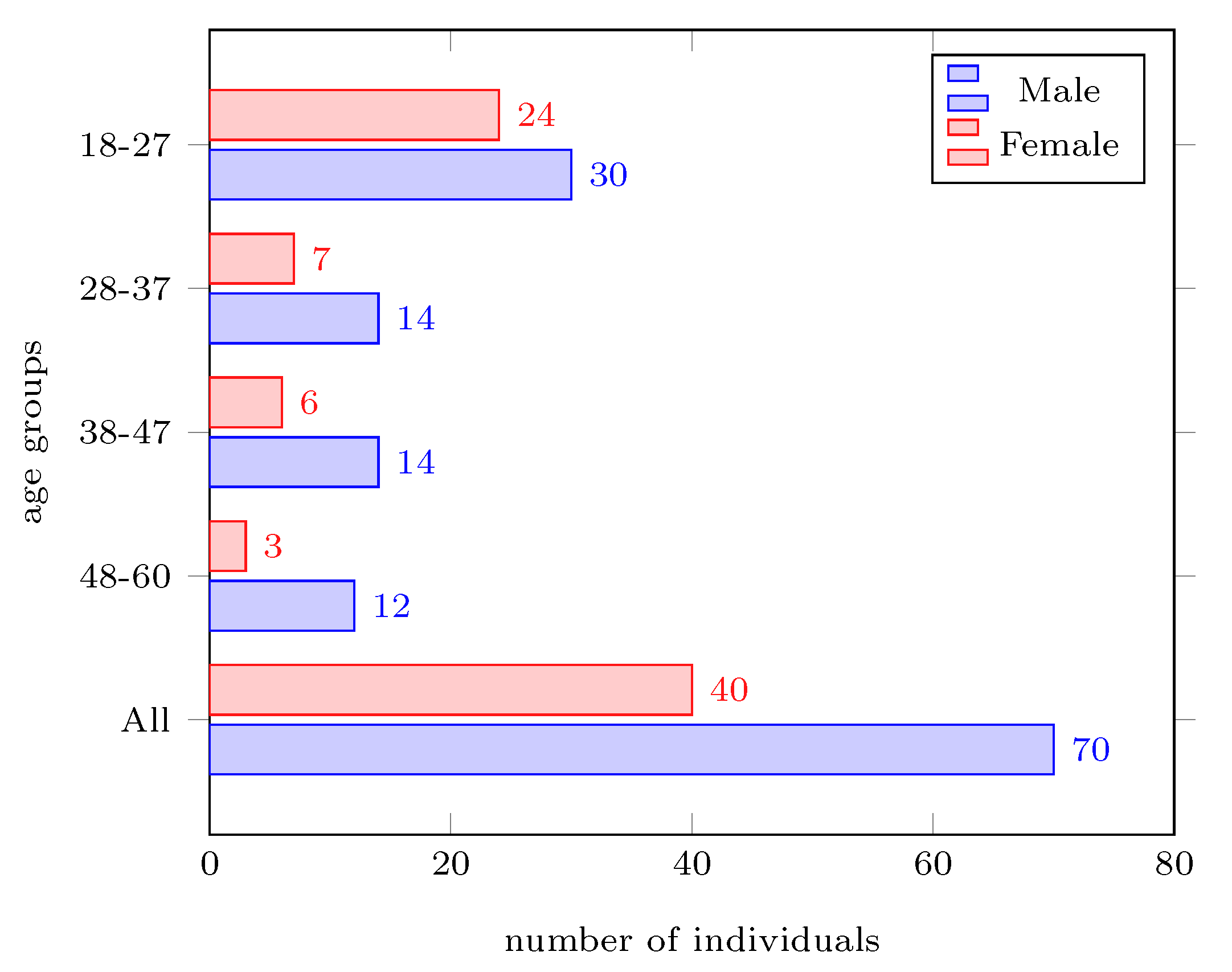 Electronics 12 03608 g002