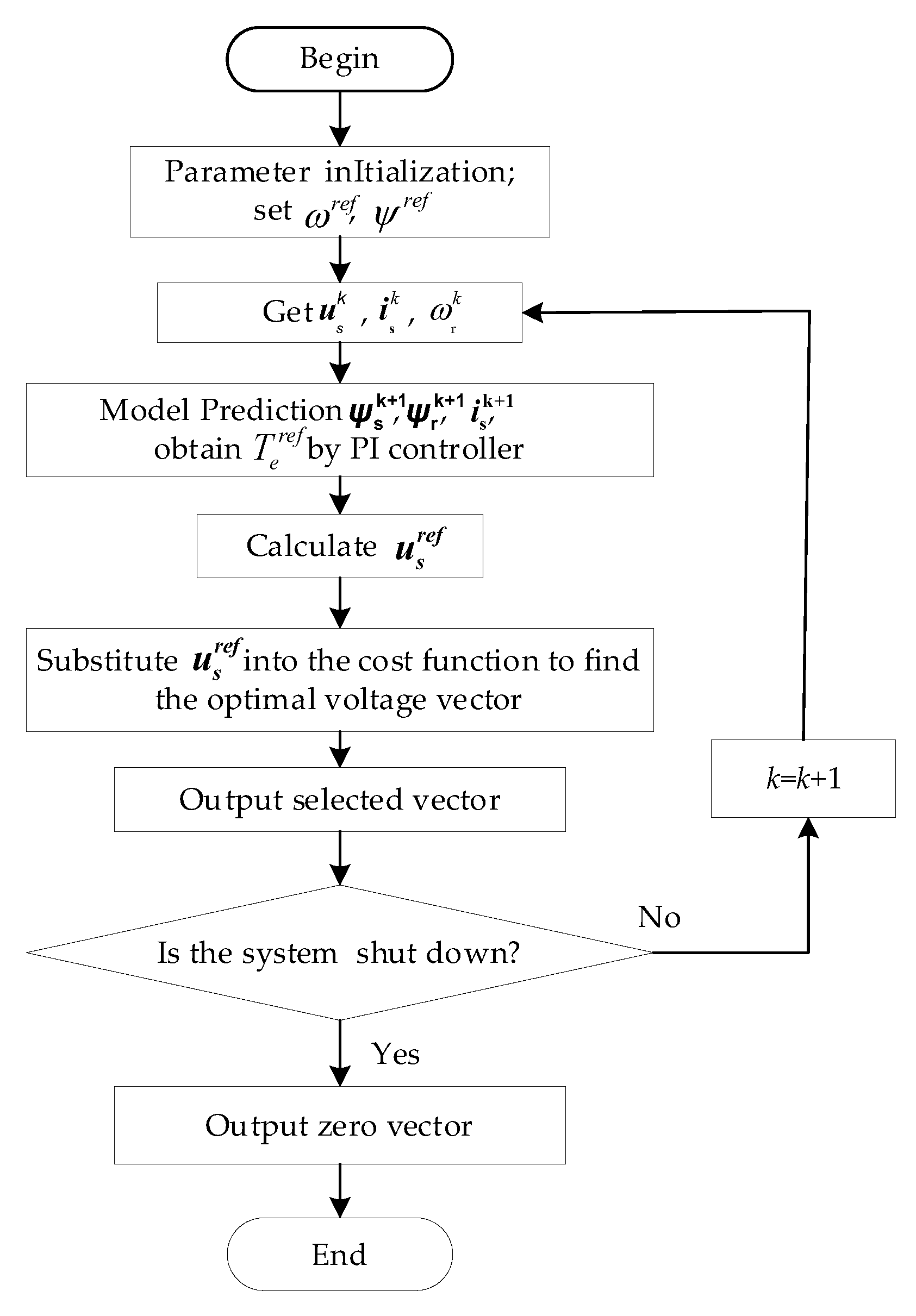 Electronics 12 03609 g002