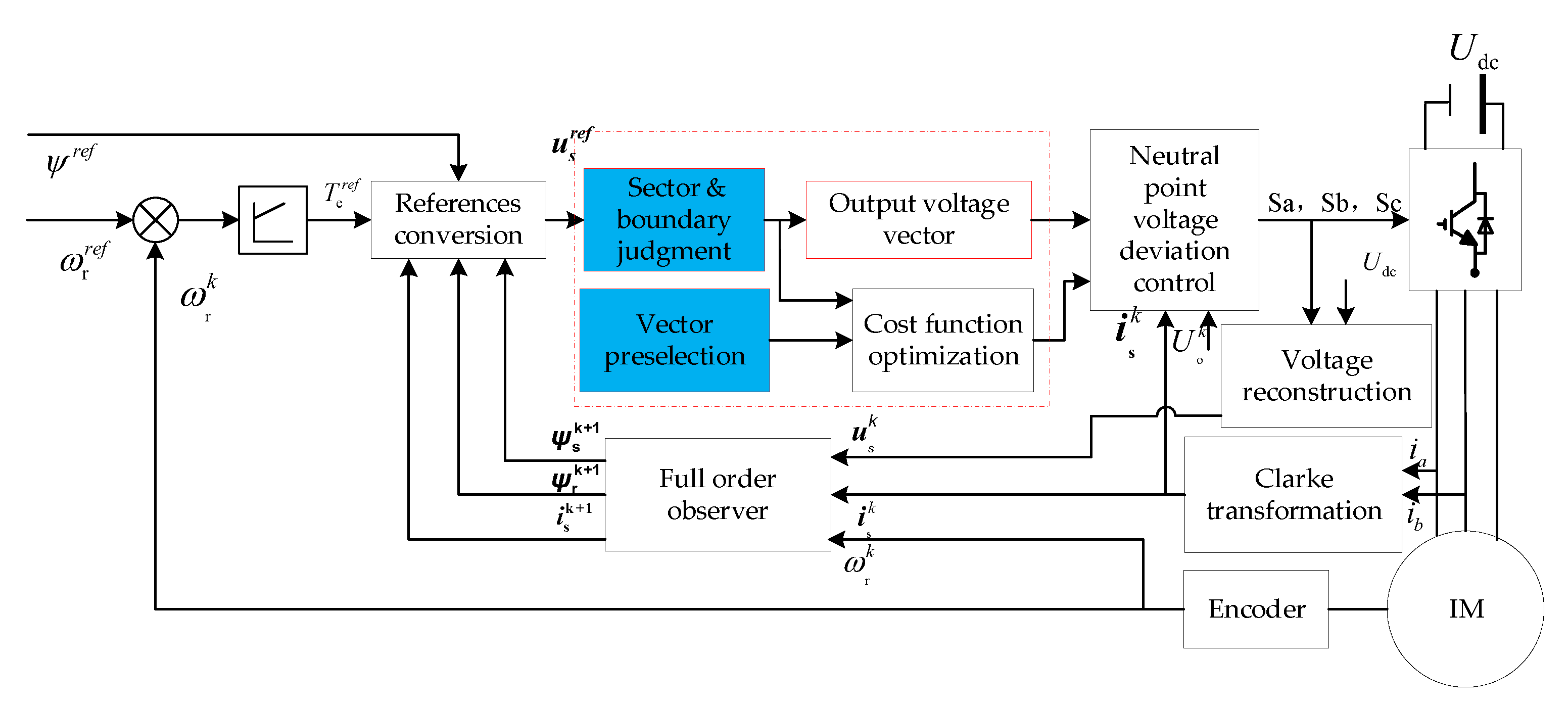 Electronics 12 03609 g006