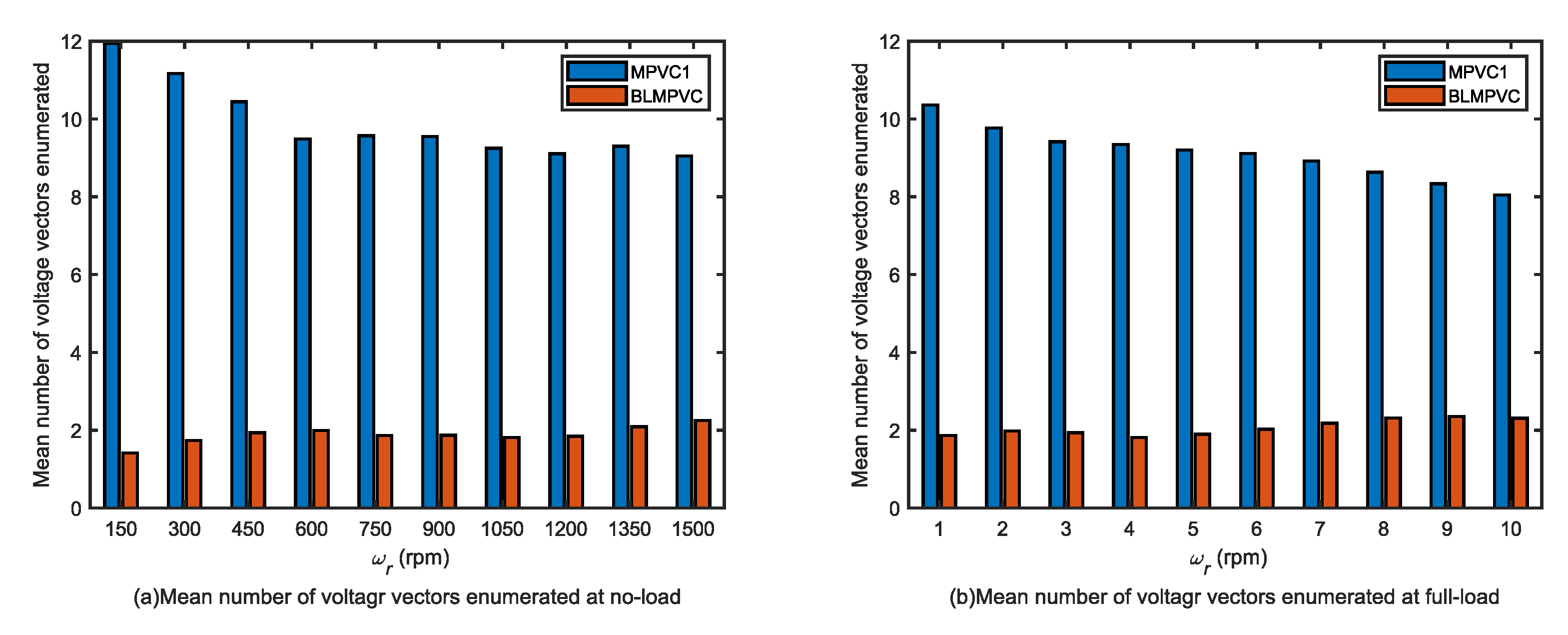Electronics 12 03609 g010