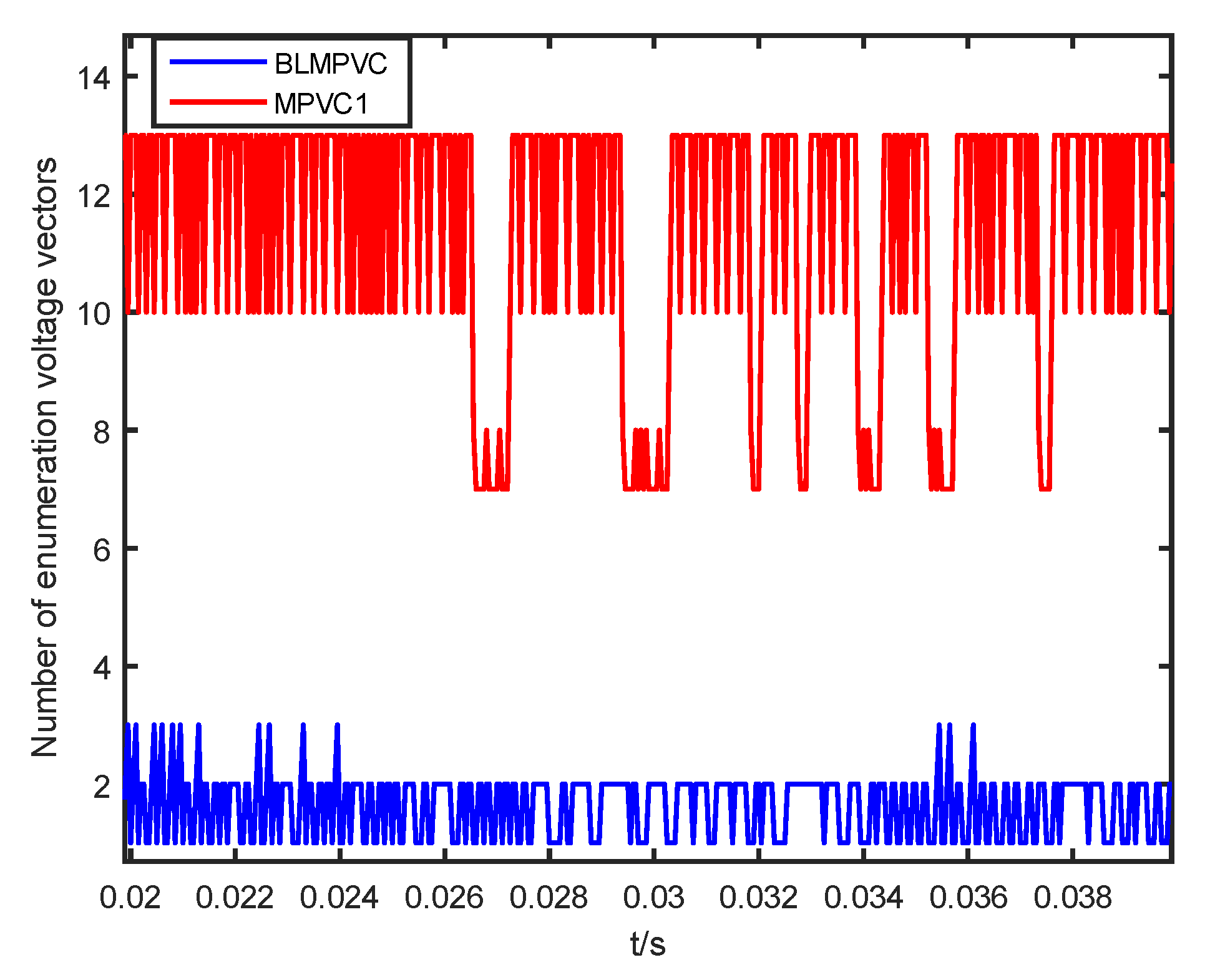 Electronics 12 03609 g015