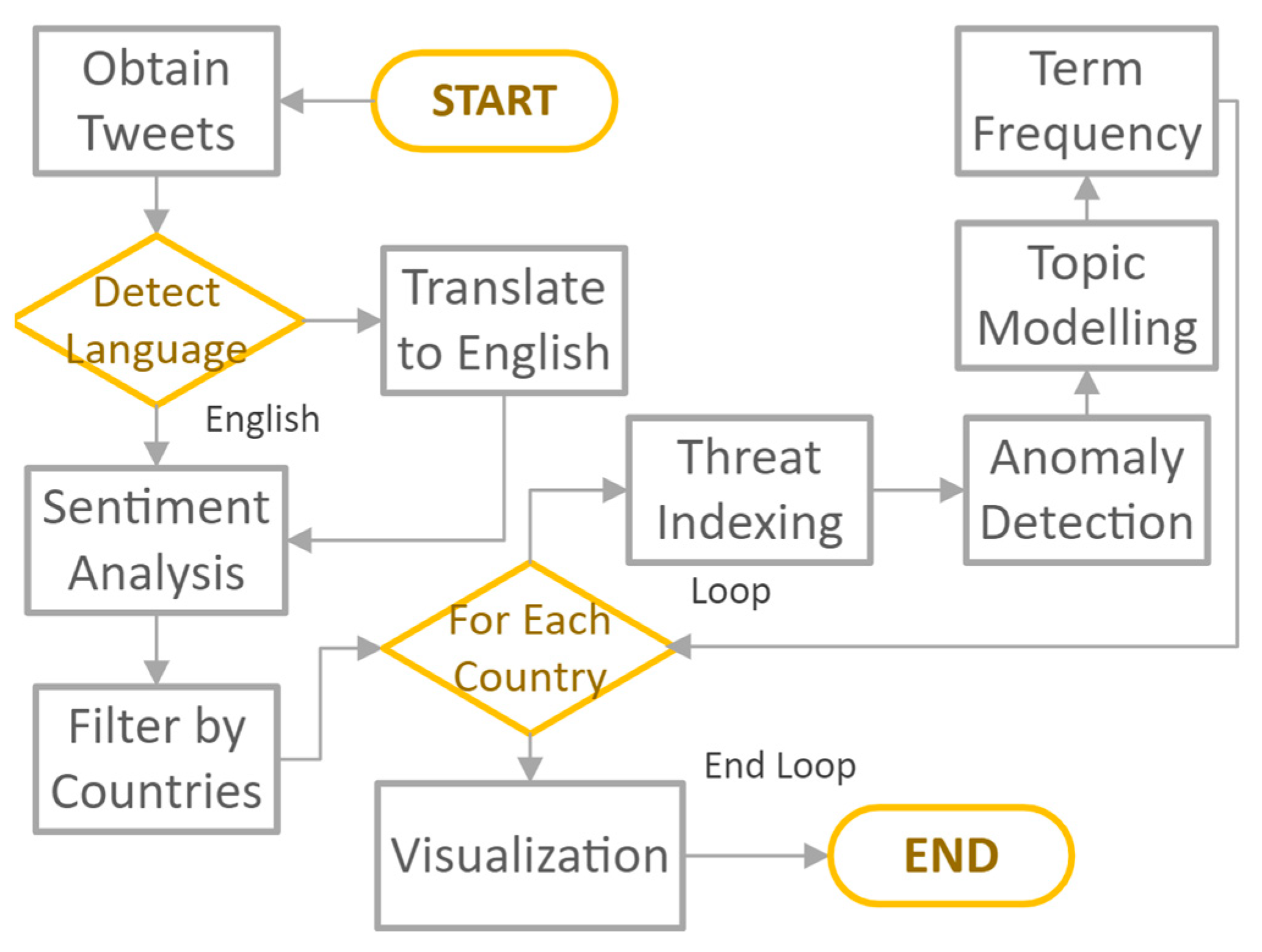 Electronics 12 03610 g002 Electronics 12 03610 g002