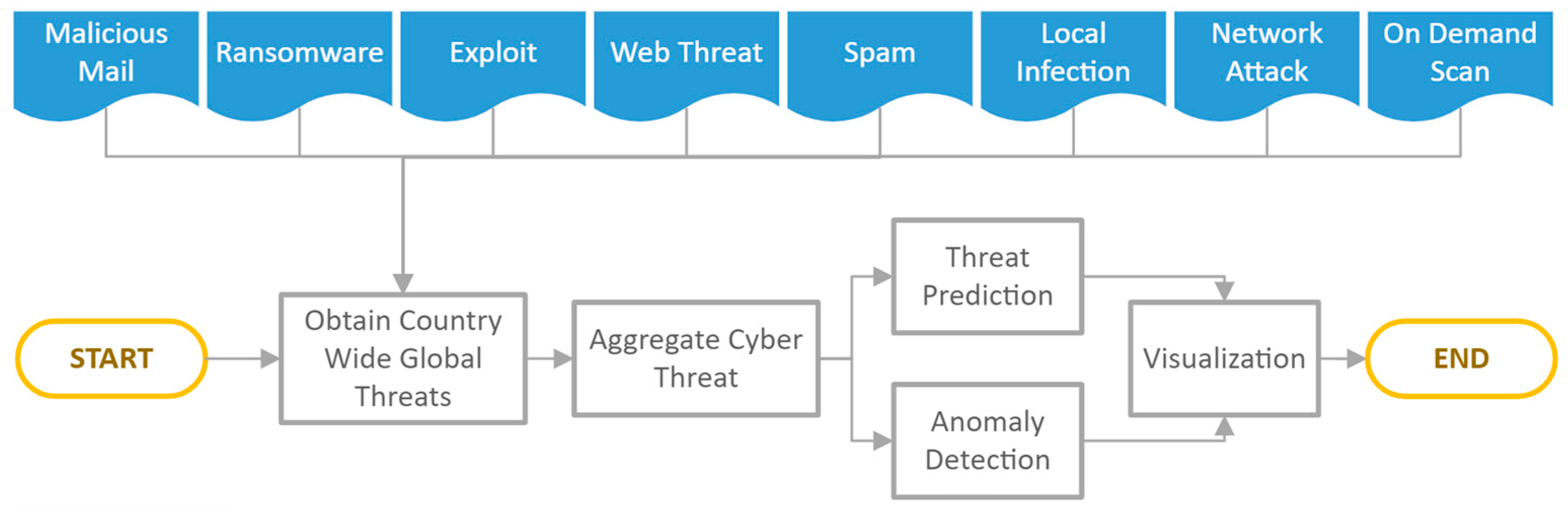 Electronics 12 03610 g003 Electronics 12 03610 g003