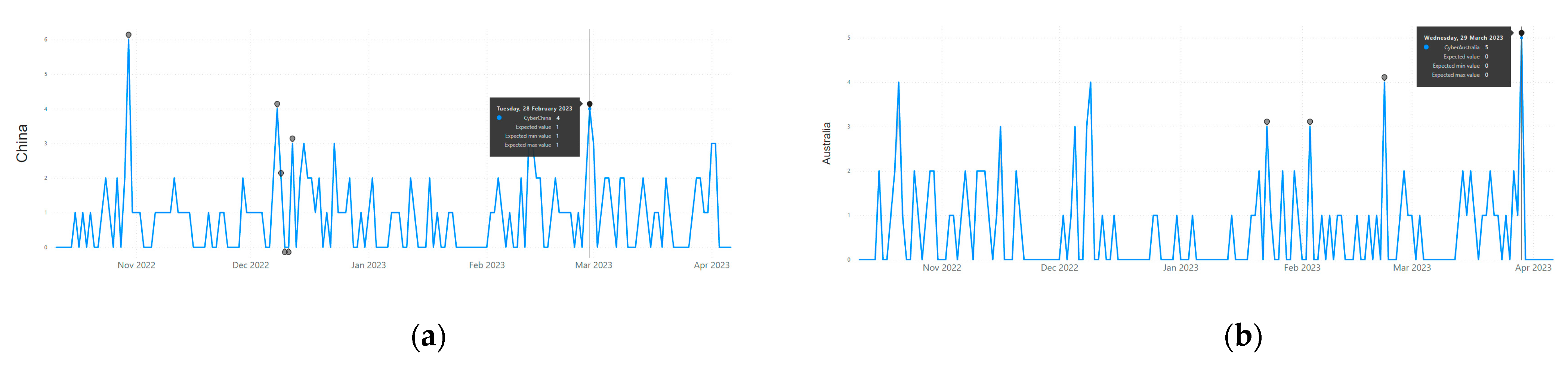 Electronics 12 03610 g008 Electronics 12 03610 g008