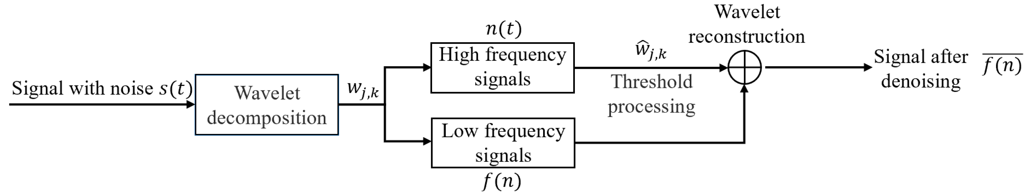 Electronics 12 03613 g001