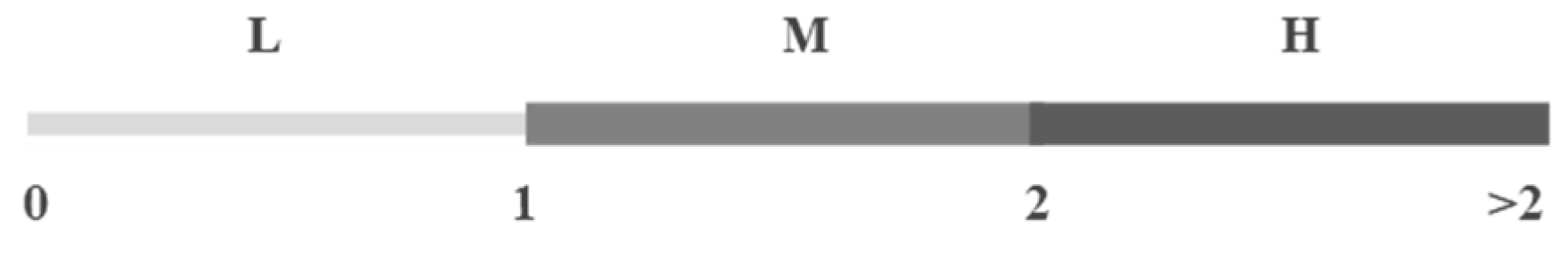 Electronics 12 03617 g003