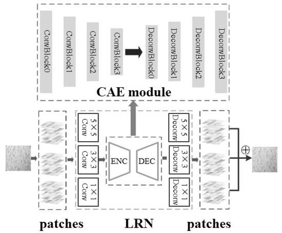 Lightweight Reconstruction Network for Surface Defect Detection Based ...