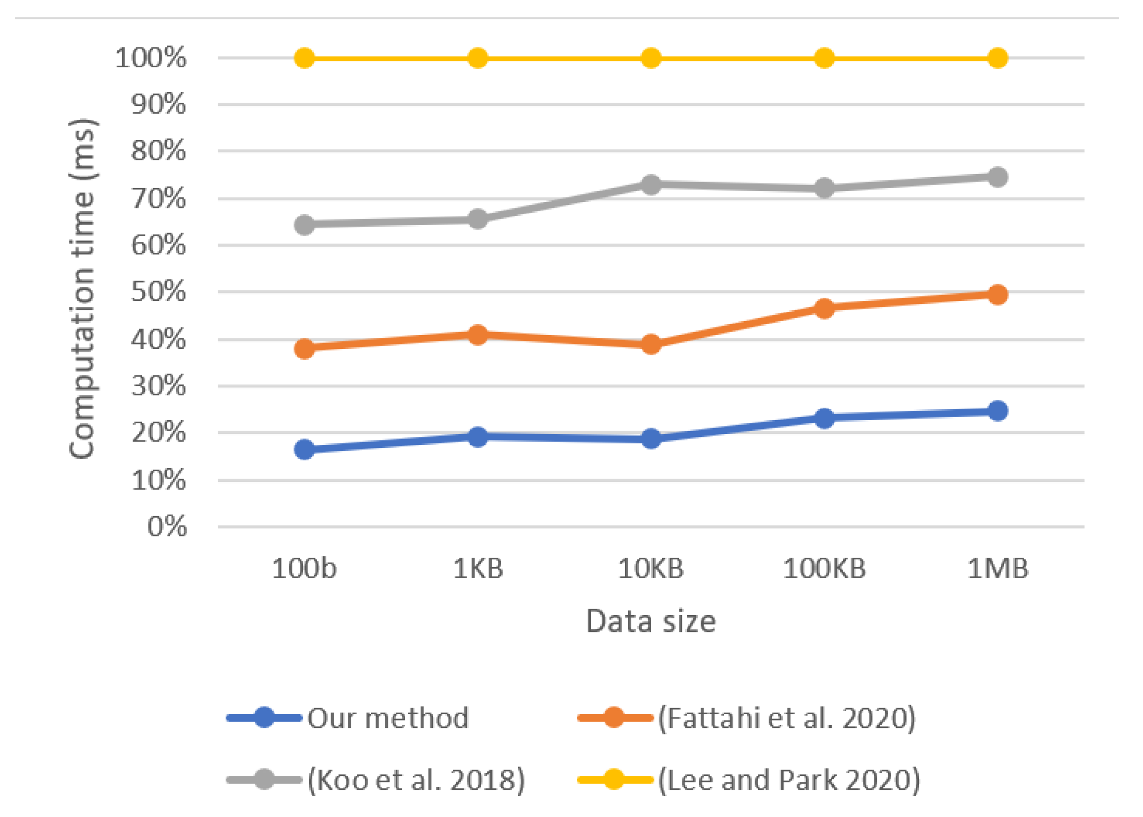 Electronics 12 03621 g003