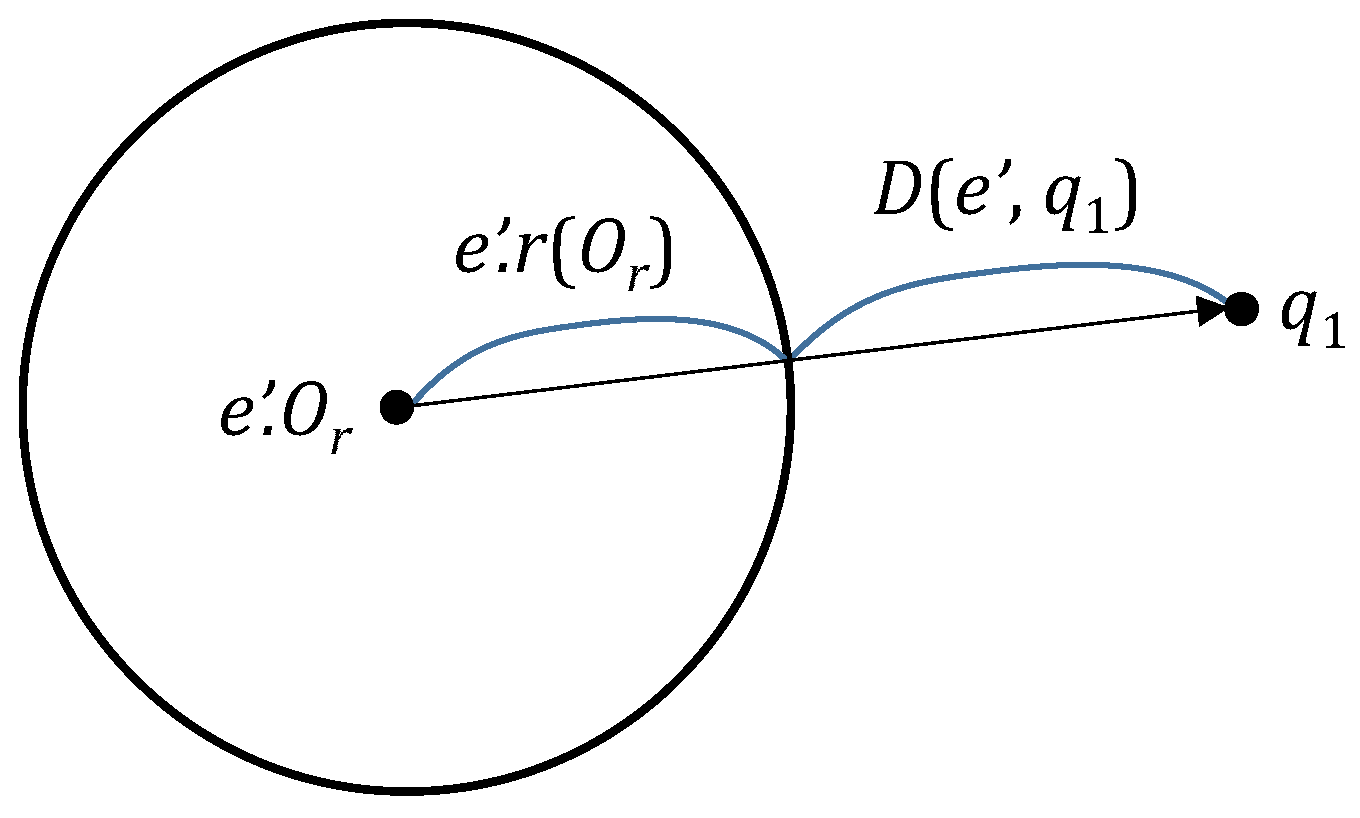 Electronics 12 03622 g002