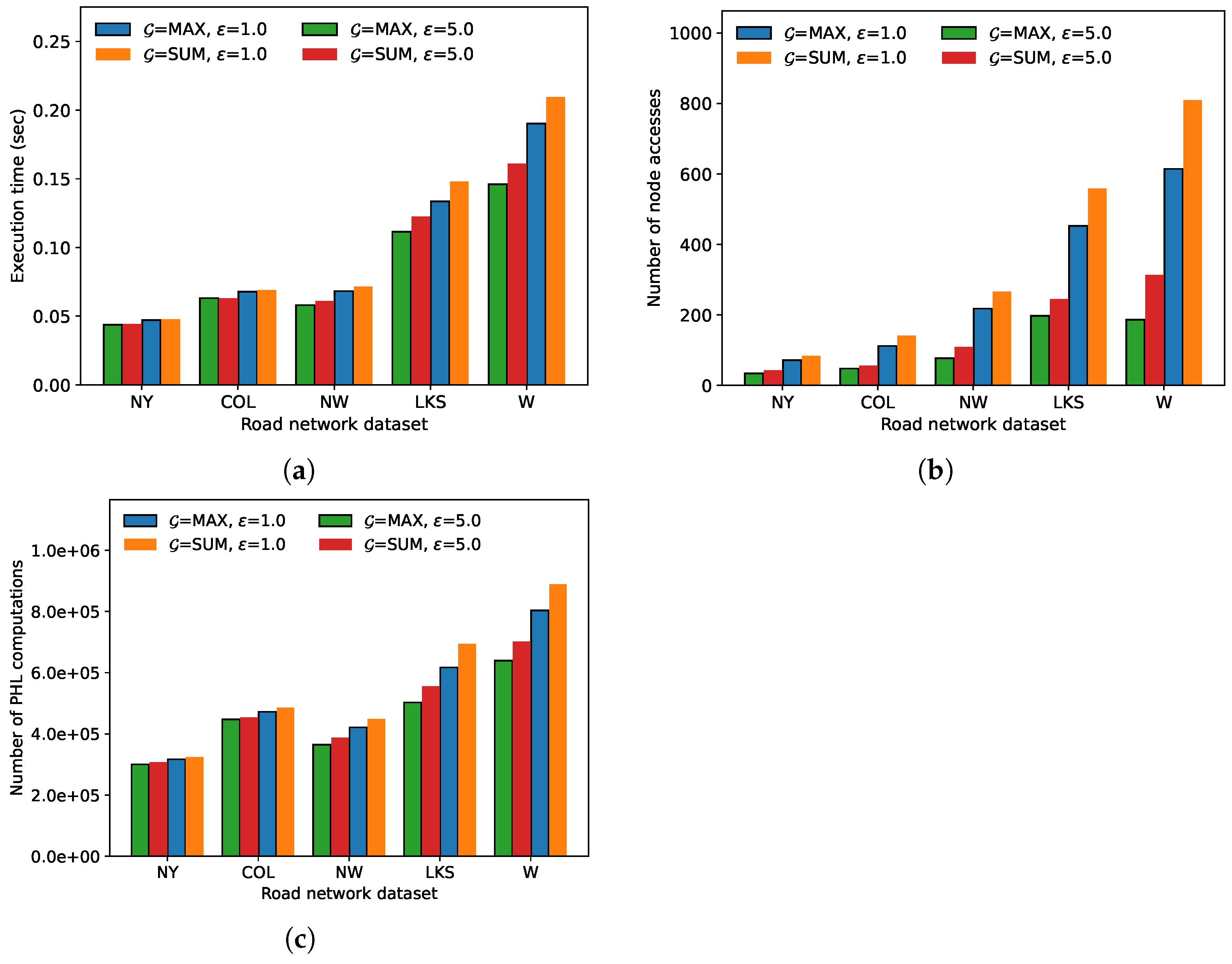 Electronics 12 03622 g003