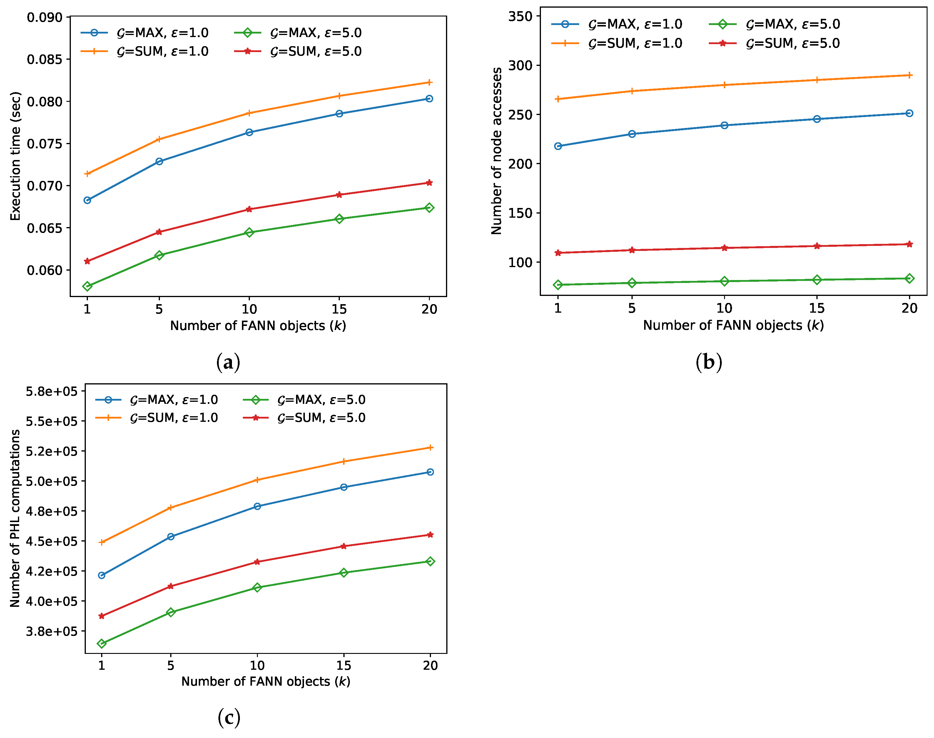 Electronics 12 03622 g005
