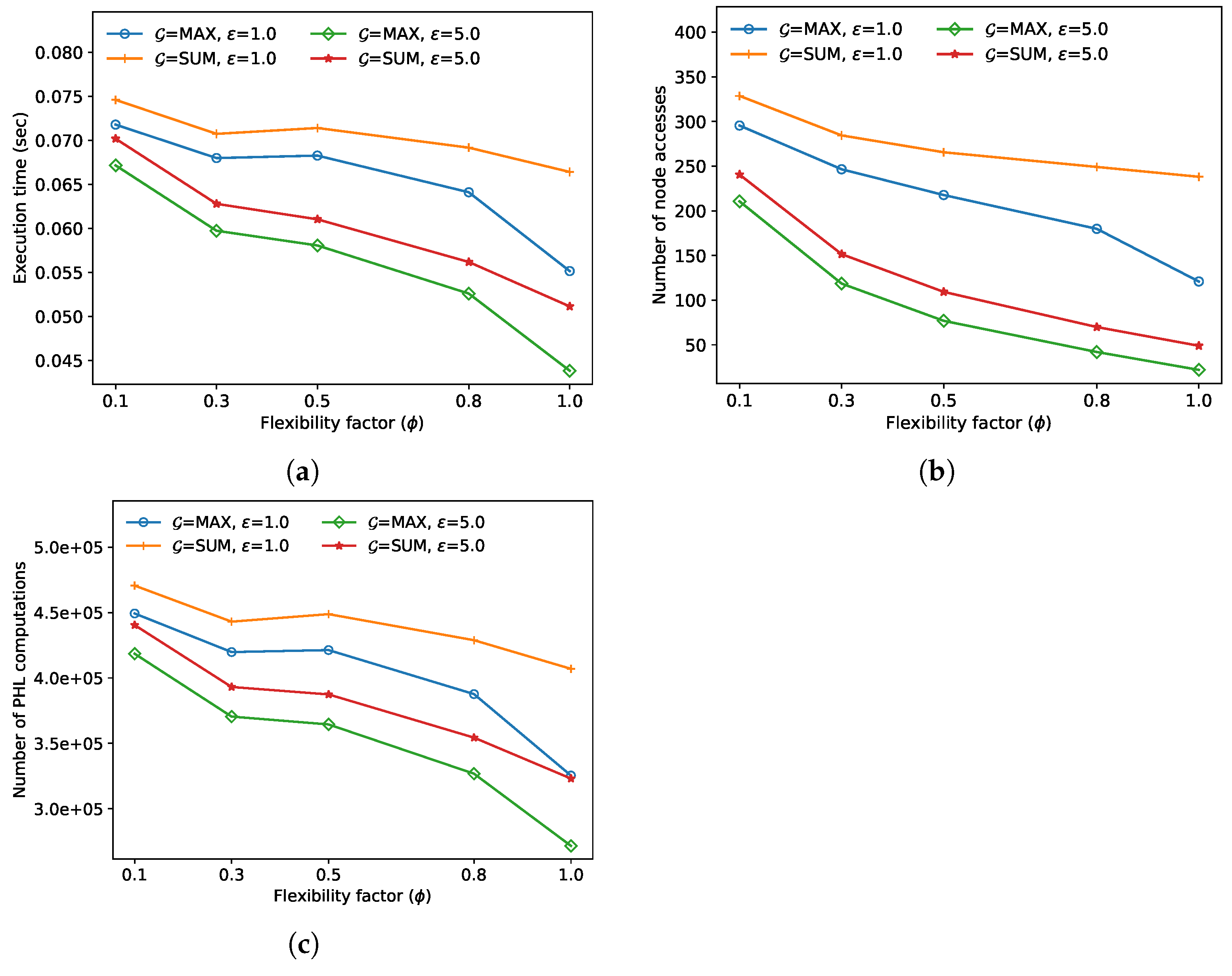 Electronics 12 03622 g006