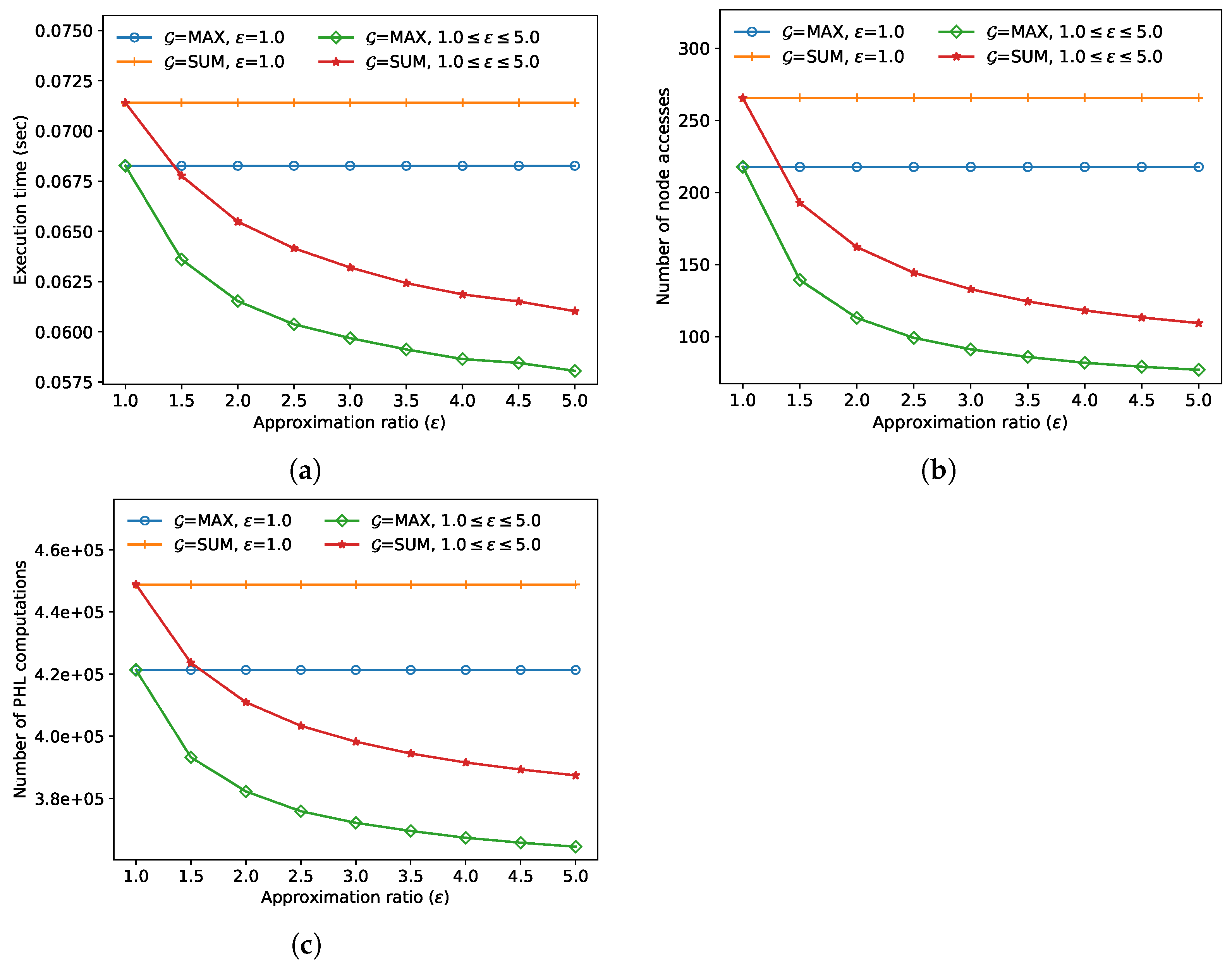 Electronics 12 03622 g008