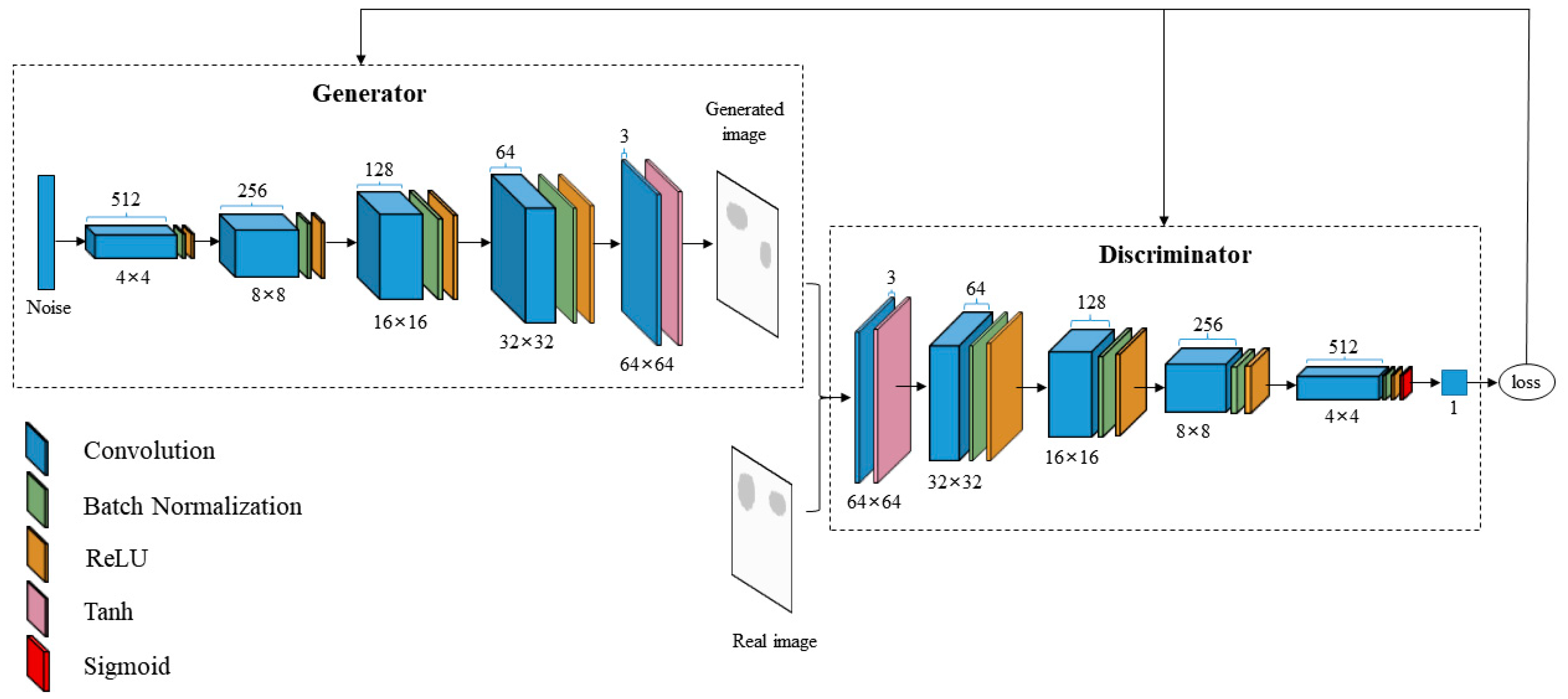 Electronics 12 03625 g001