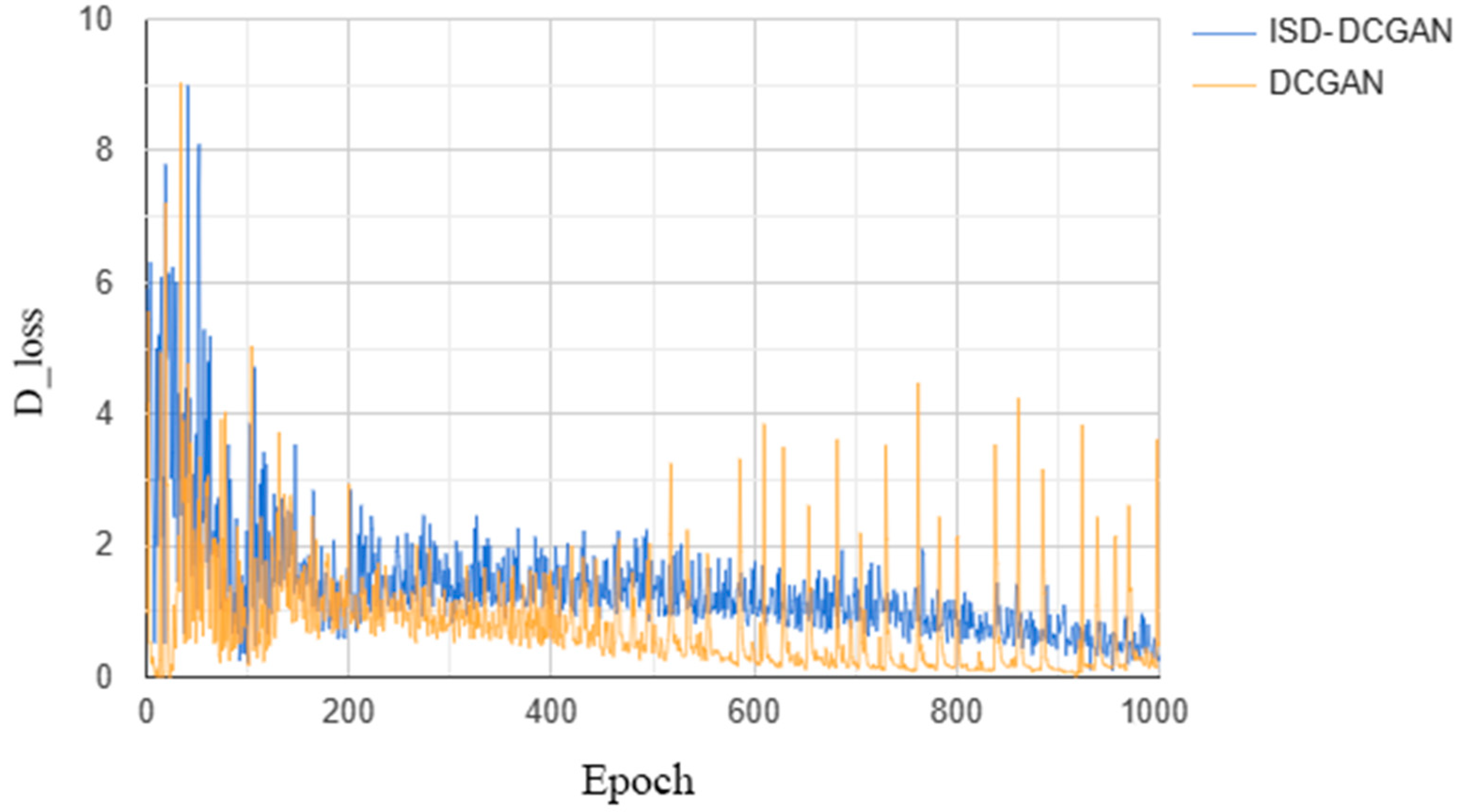 Electronics 12 03625 g007