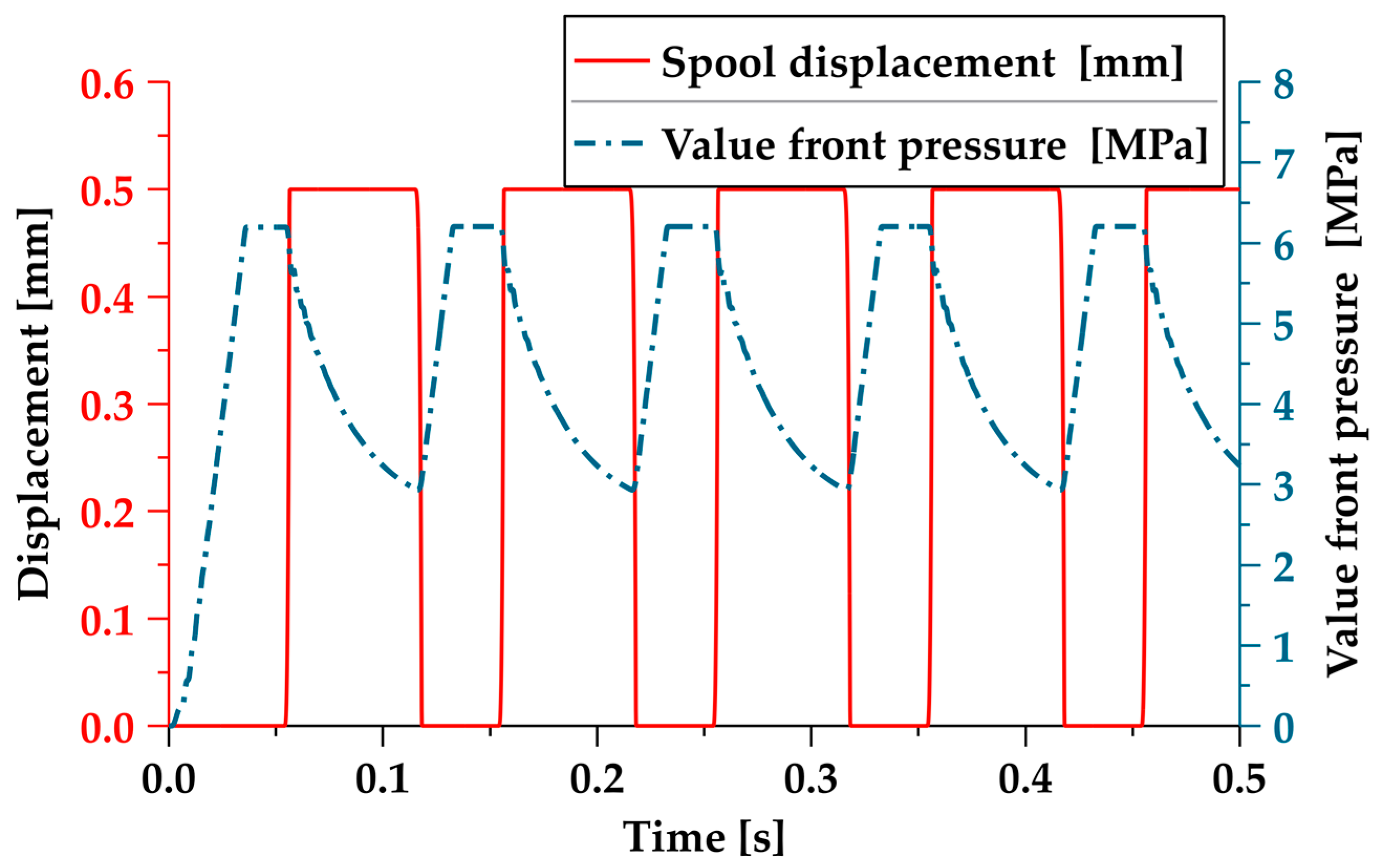 Electronics 12 03627 g006