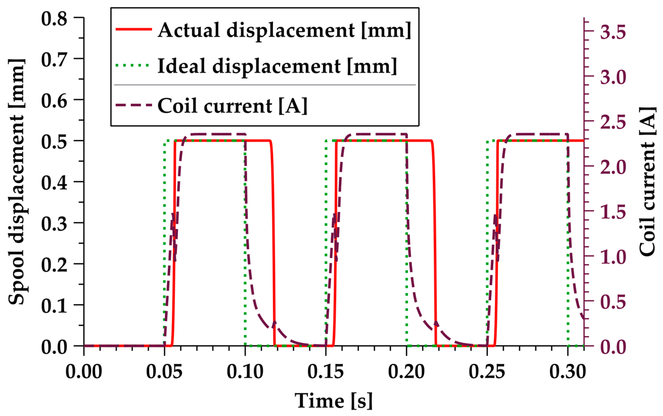 Electronics 12 03627 g007
