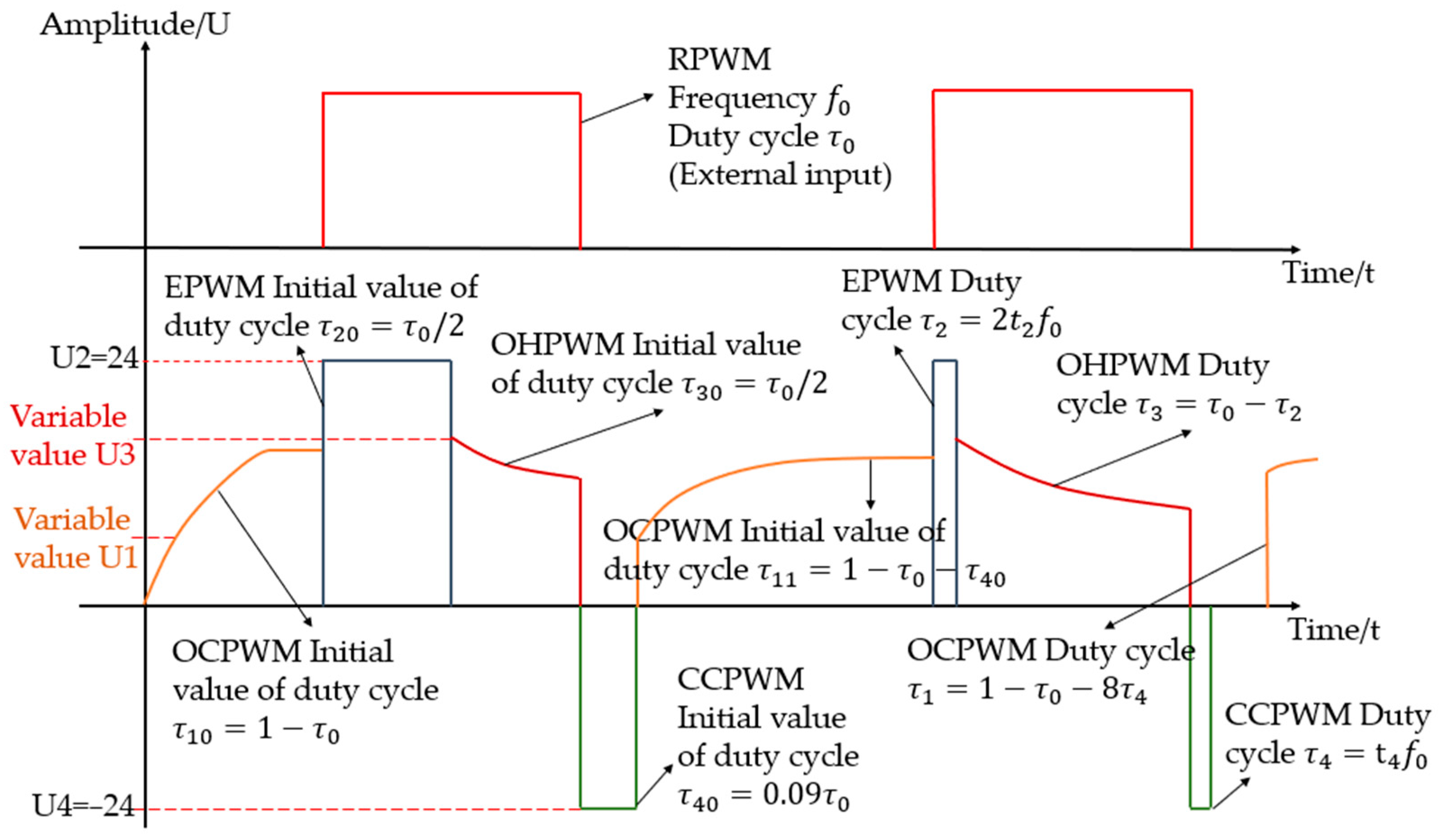 Electronics 12 03627 g008